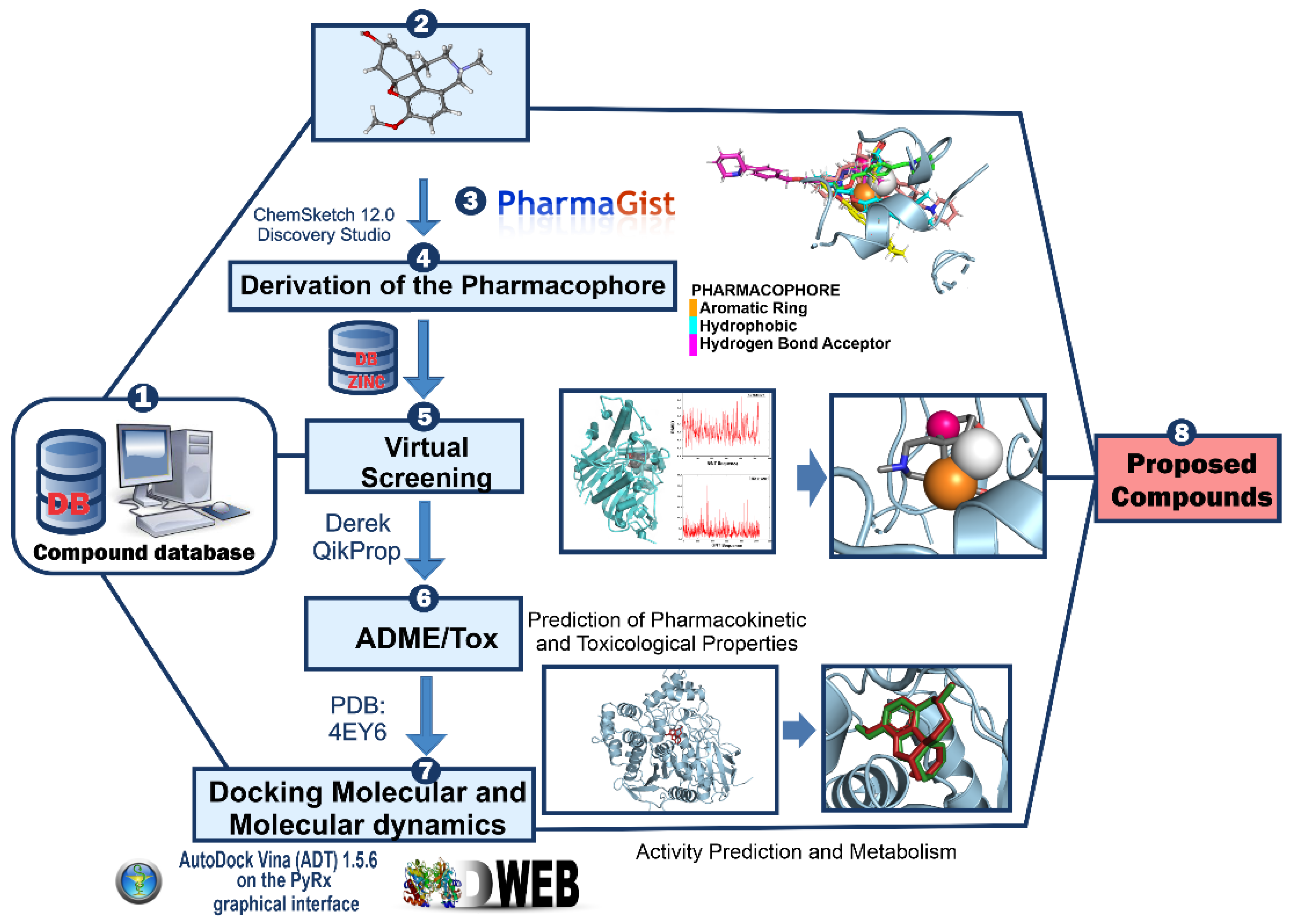 Molecules 28 01035 g002 Molecules 28 01035 g002