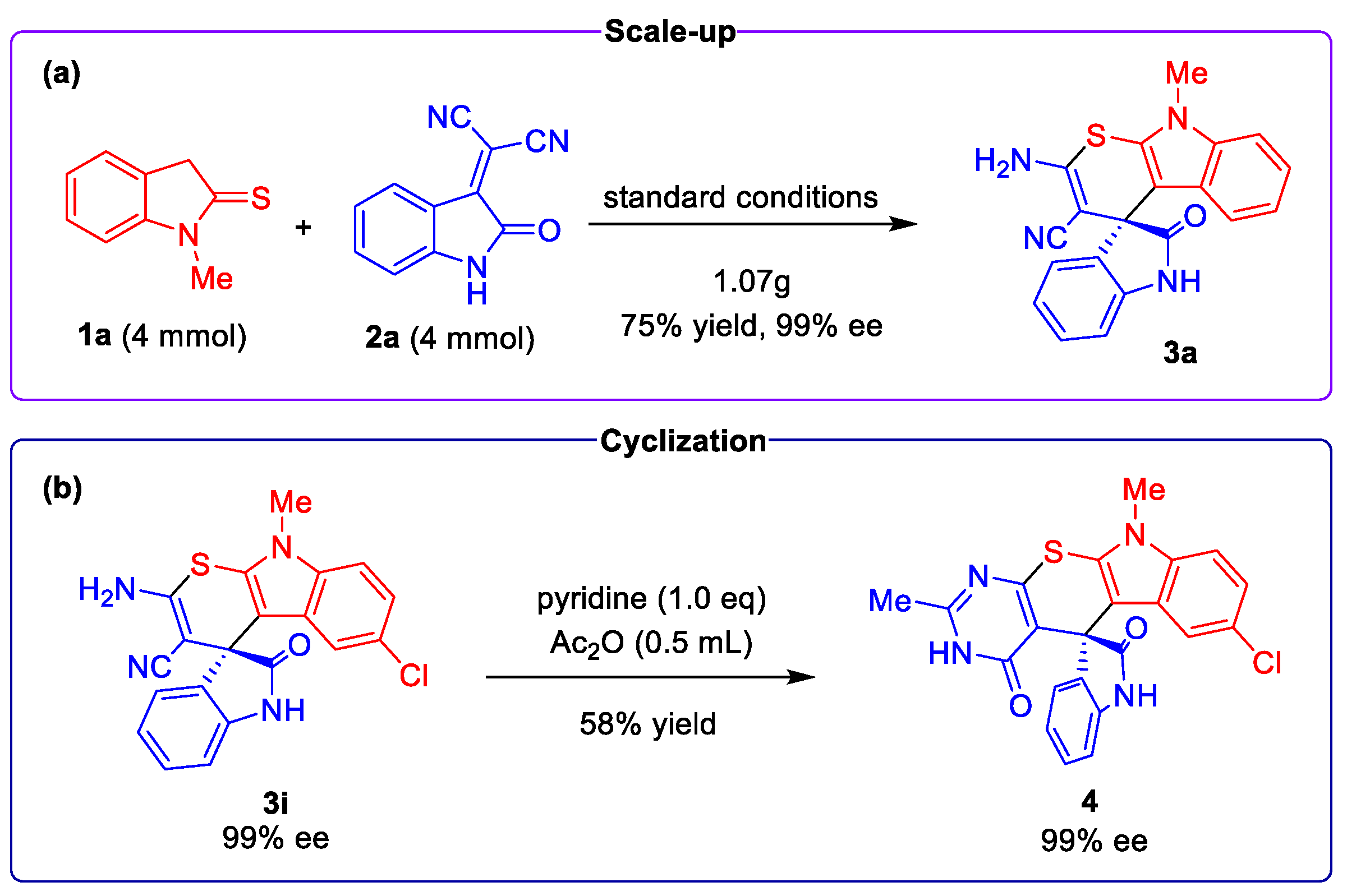 Molecules 28 01056 sch004 Molecules 28 01056 sch004
