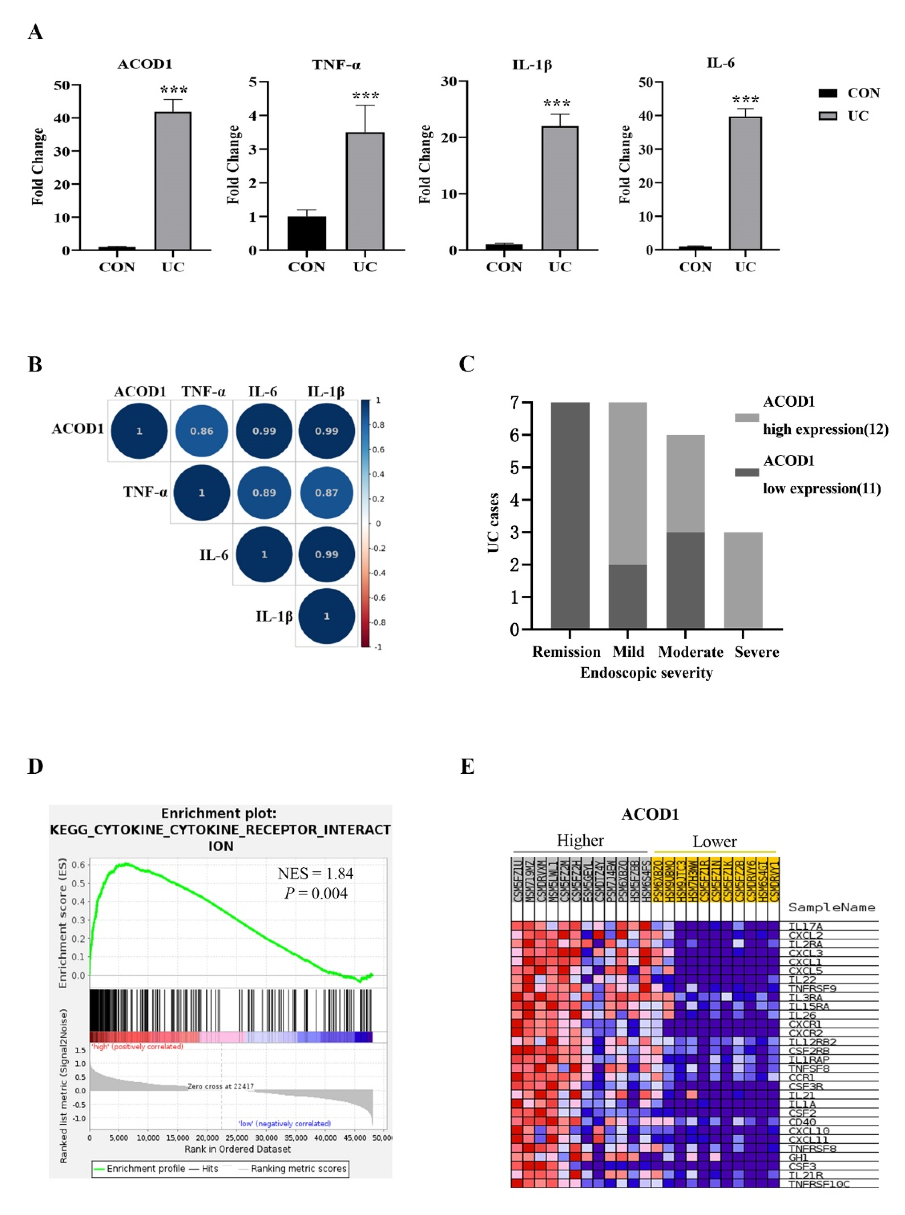 Molecules 28 01060 g005