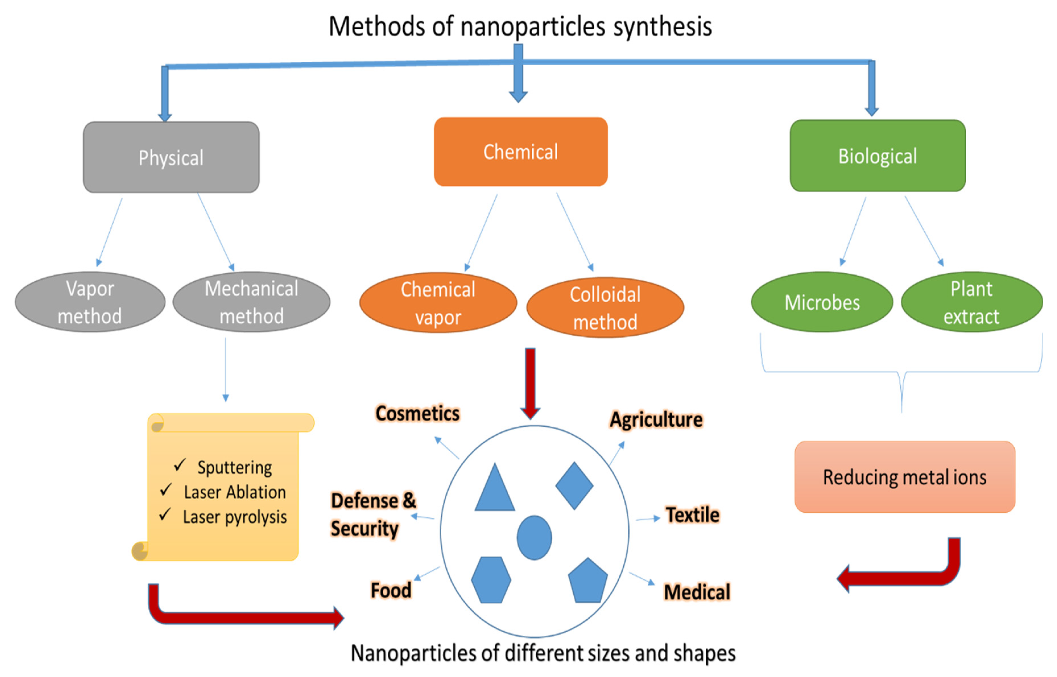Molecules 28 01064 g001 Molecules 28 01064 g001