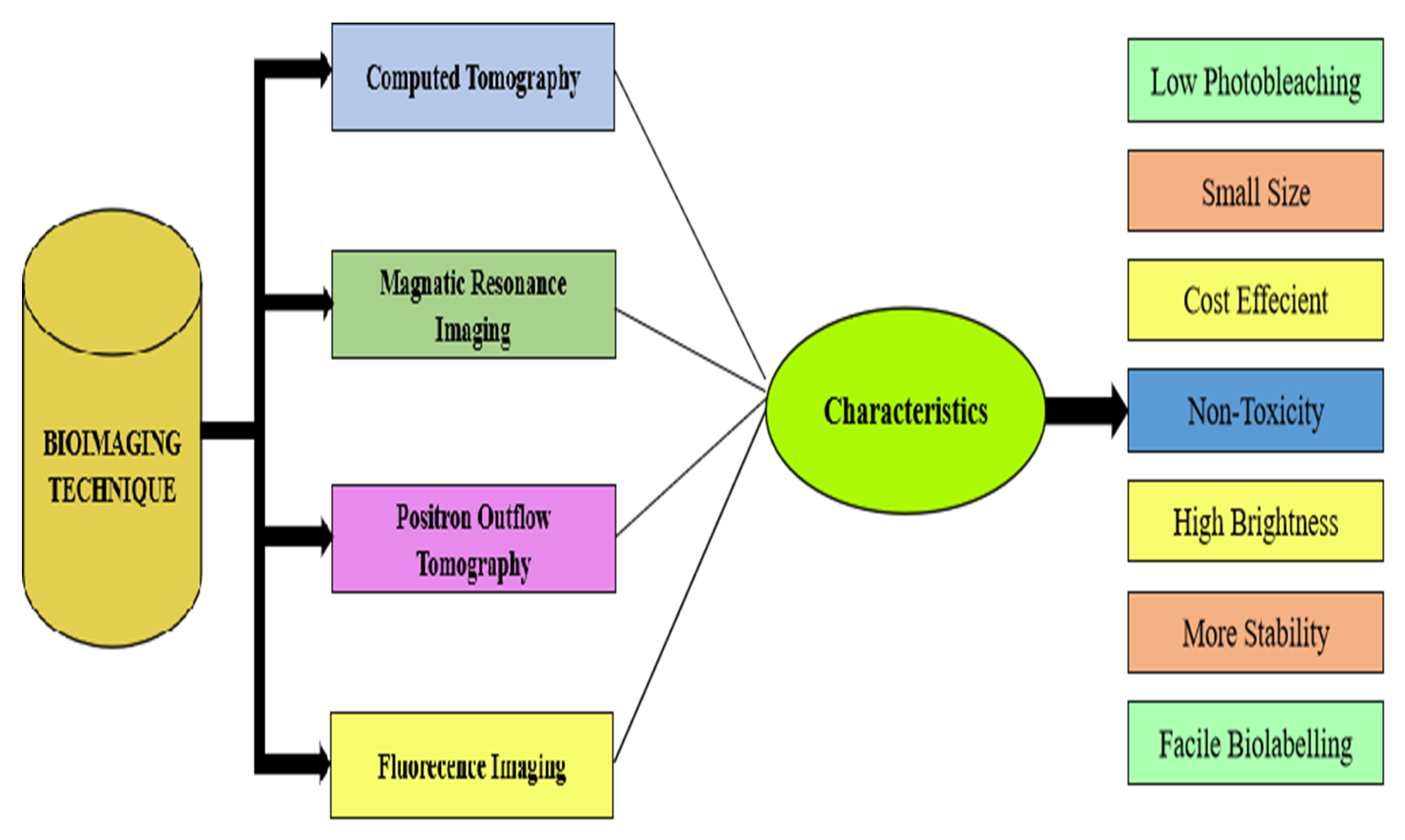 Molecules 28 01064 g007 Molecules 28 01064 g007