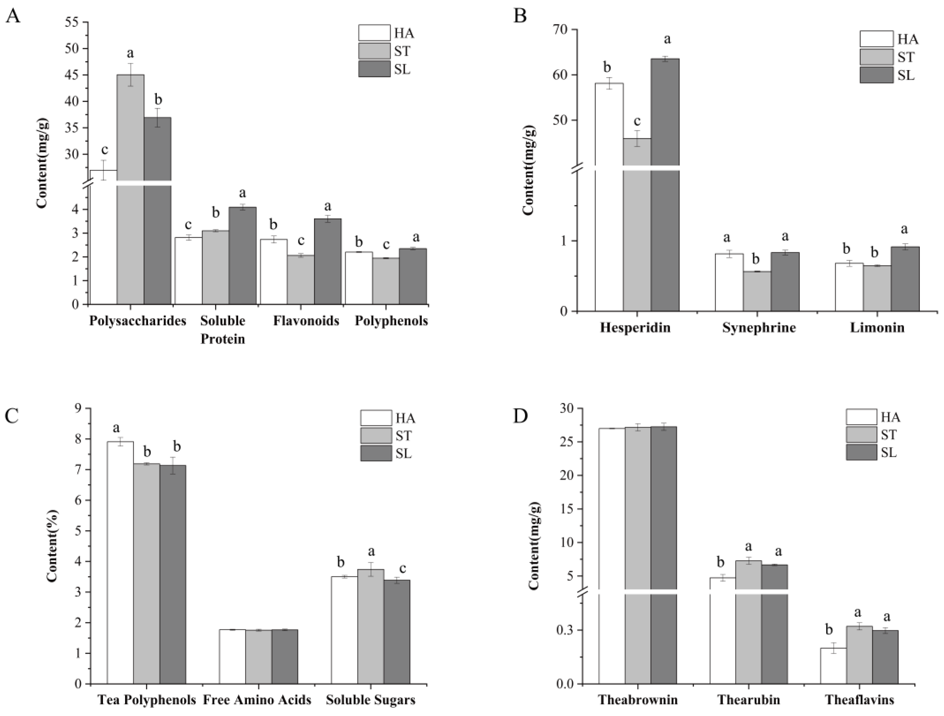 Molecules 28 01079 g002