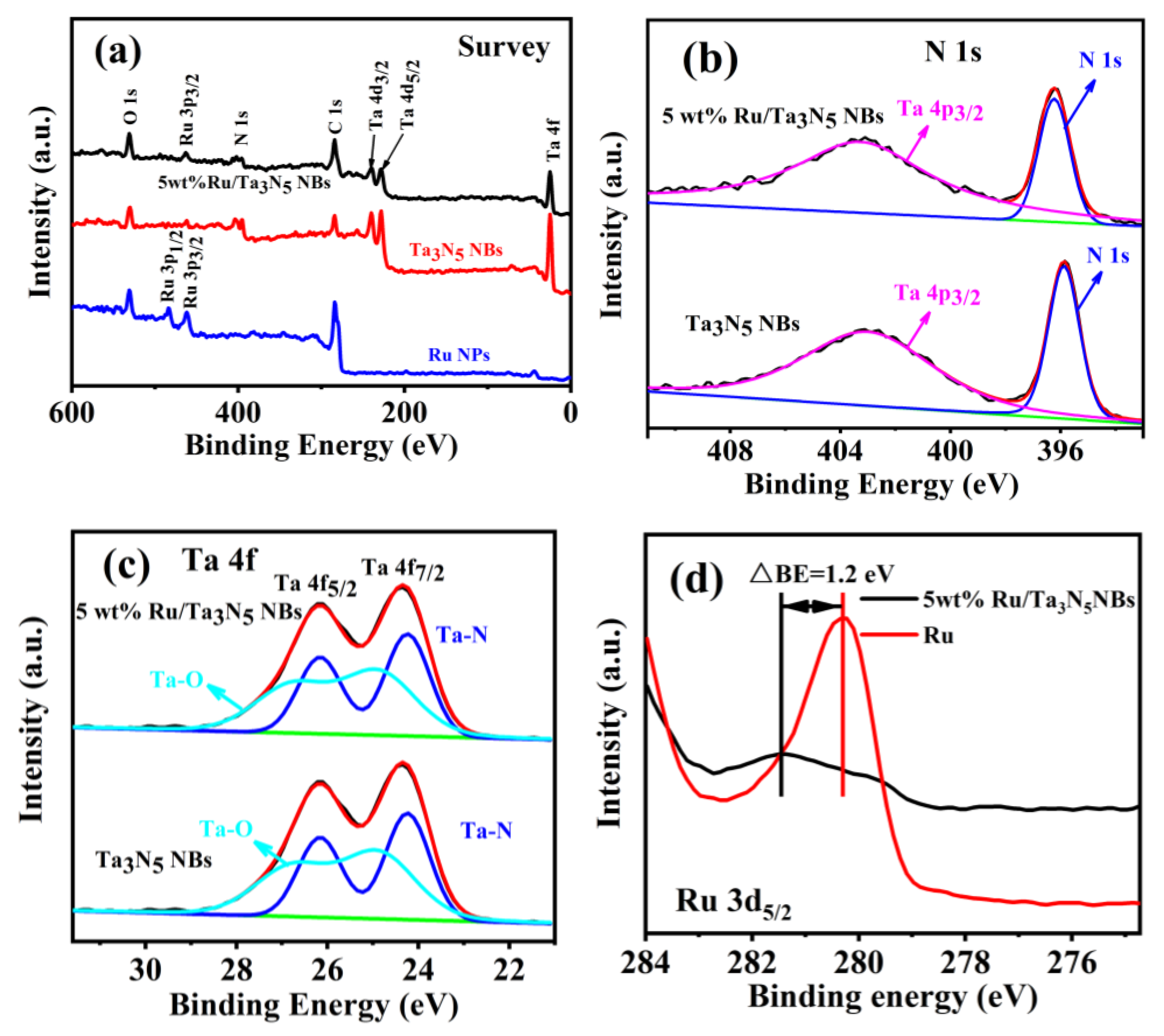 Molecules 28 01100 g004