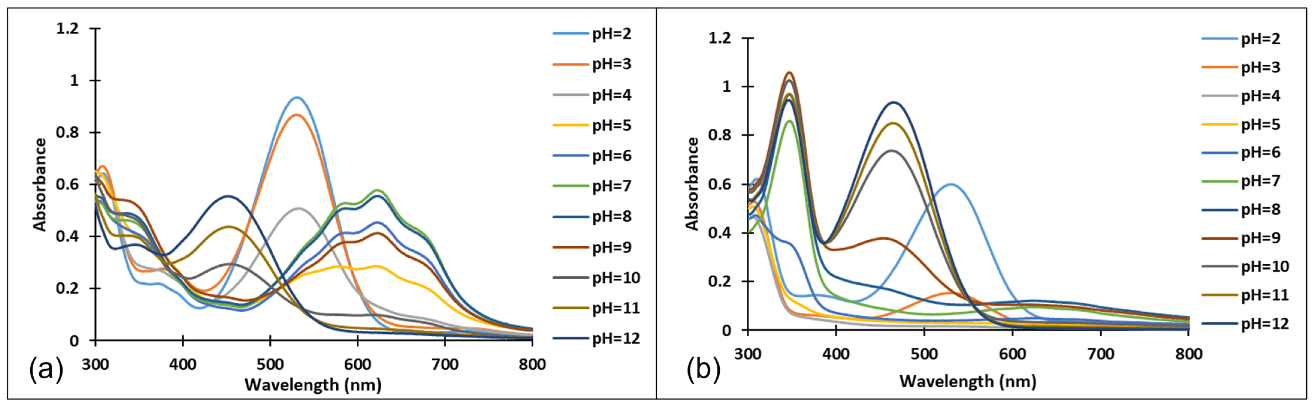 Molecules 28 01102 g004