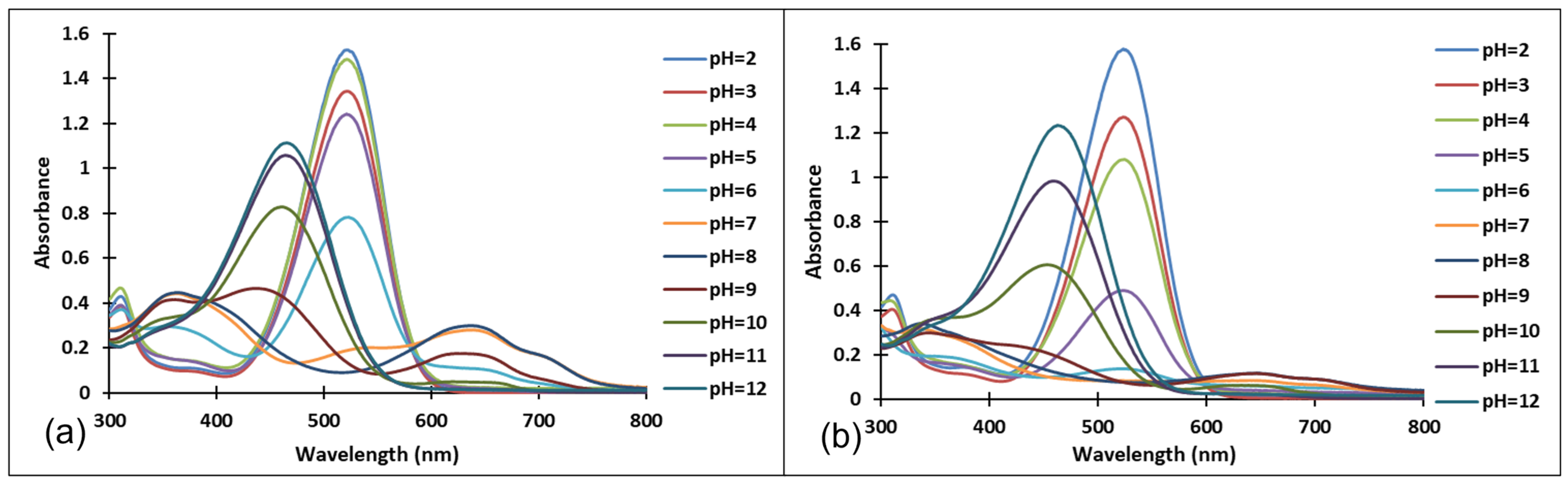 Molecules 28 01102 g005