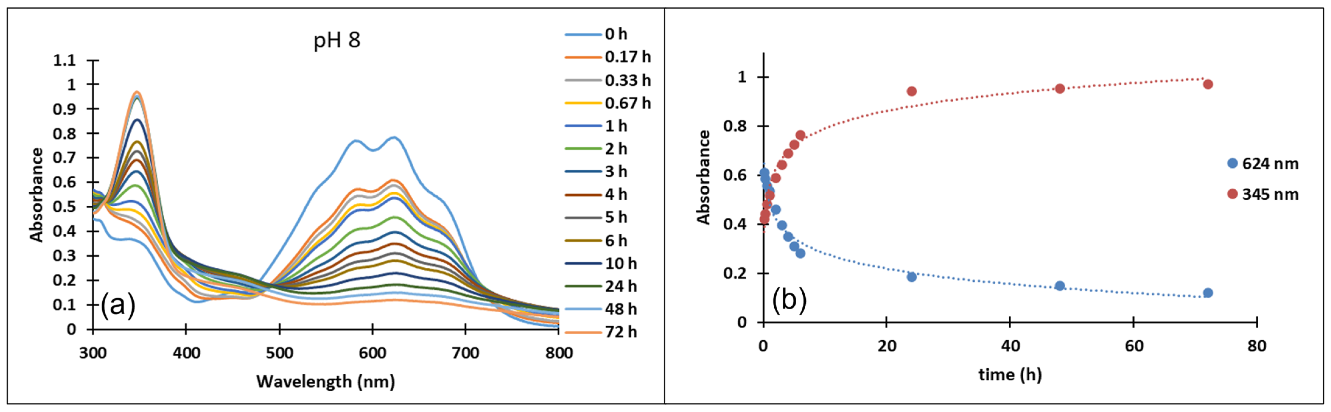 Molecules 28 01102 g006
