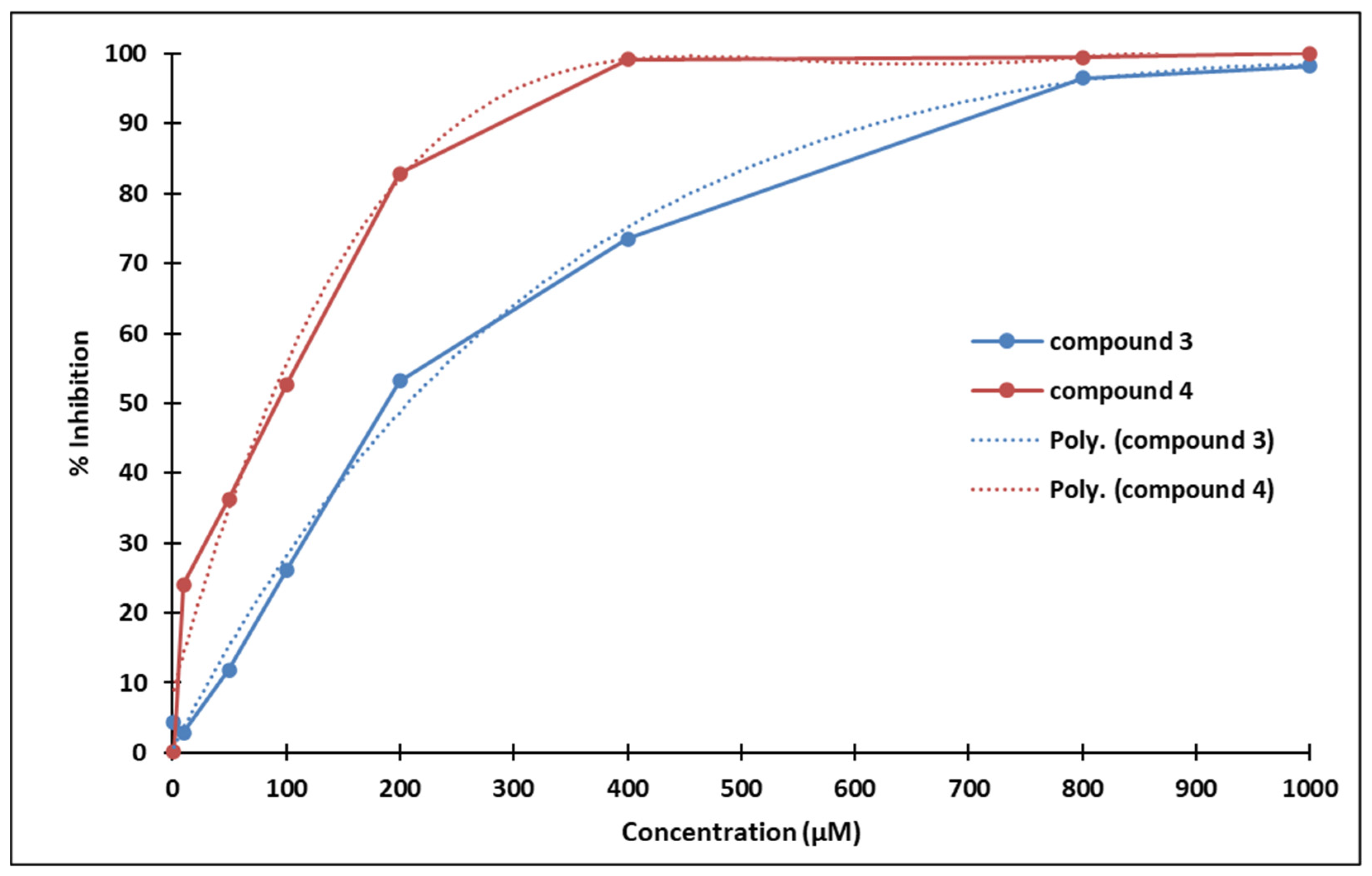 Molecules 28 01102 g013