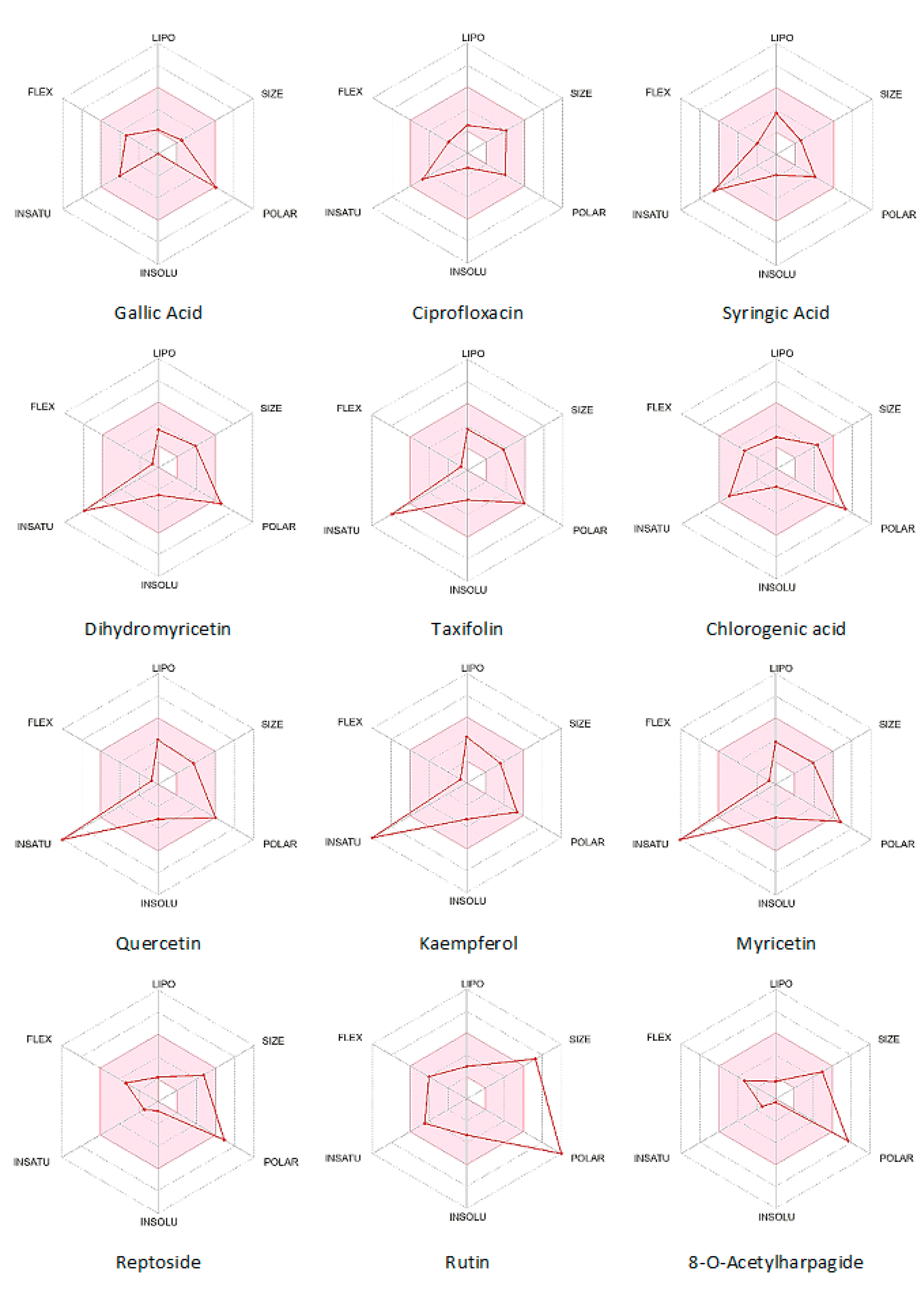 Molecules 28 01111 g003 Molecules 28 01111 g003