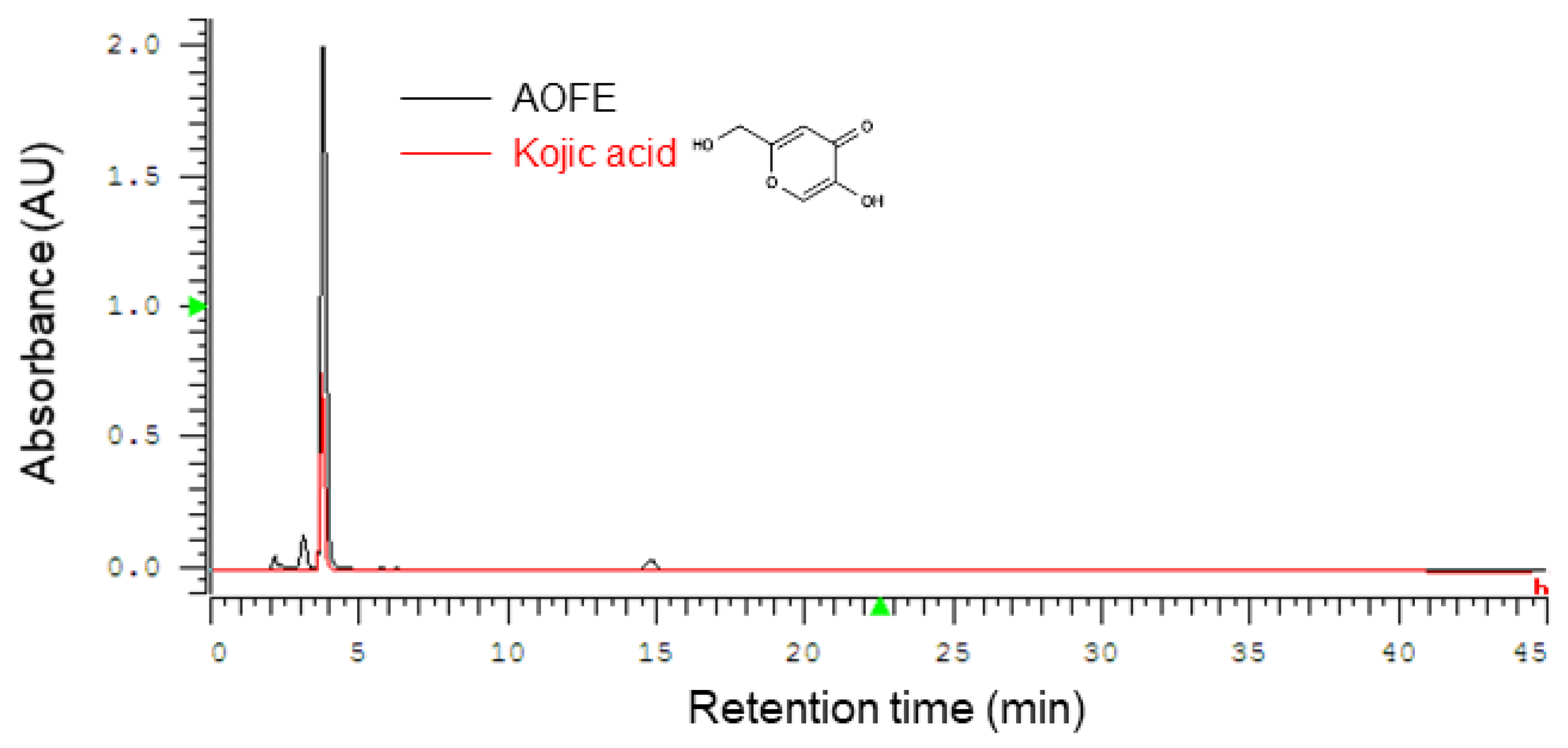 Molecules 28 01127 g001