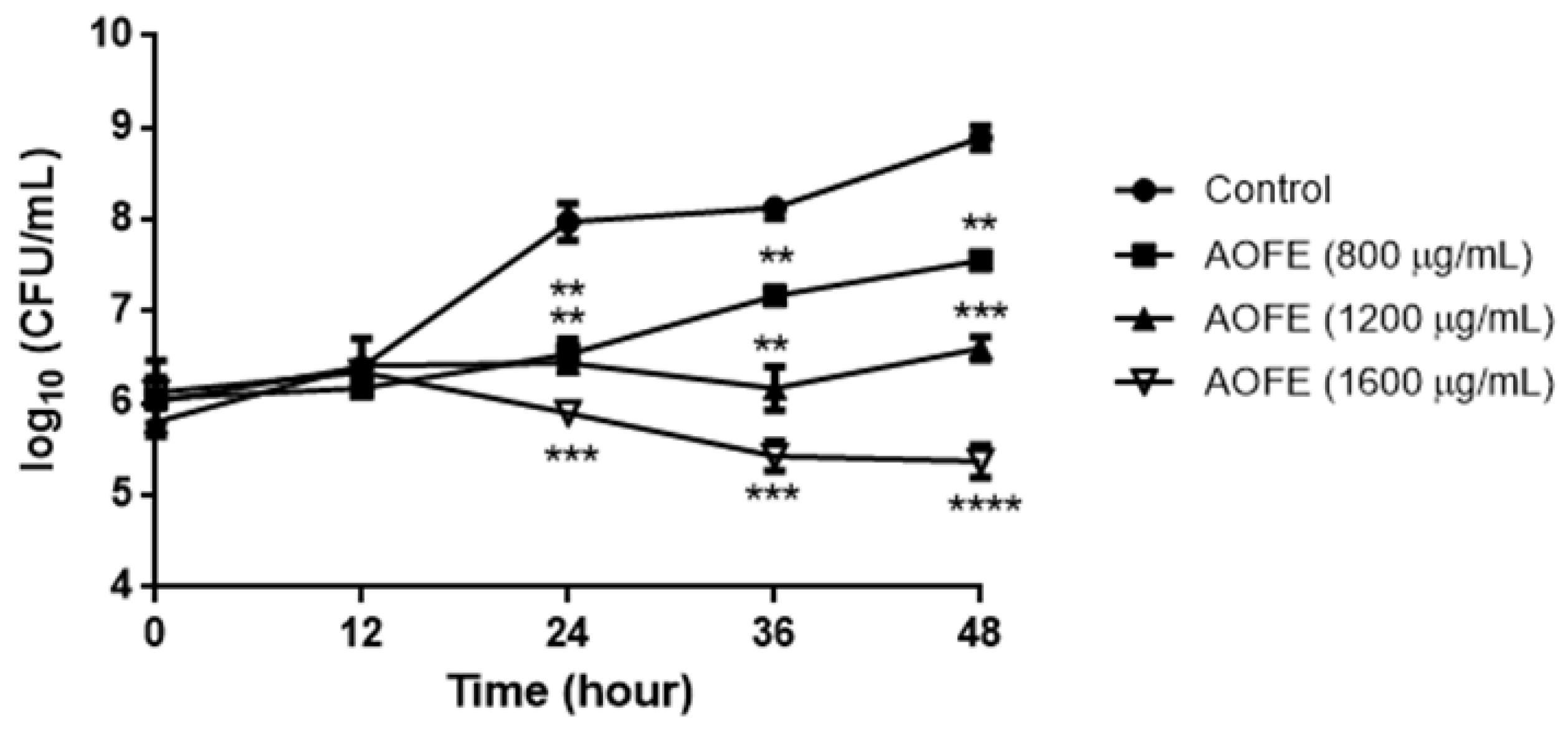Molecules 28 01127 g002