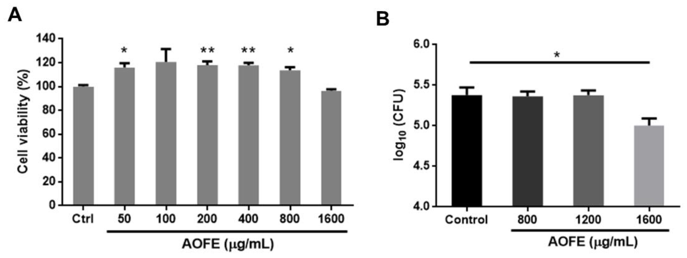 Molecules 28 01127 g003