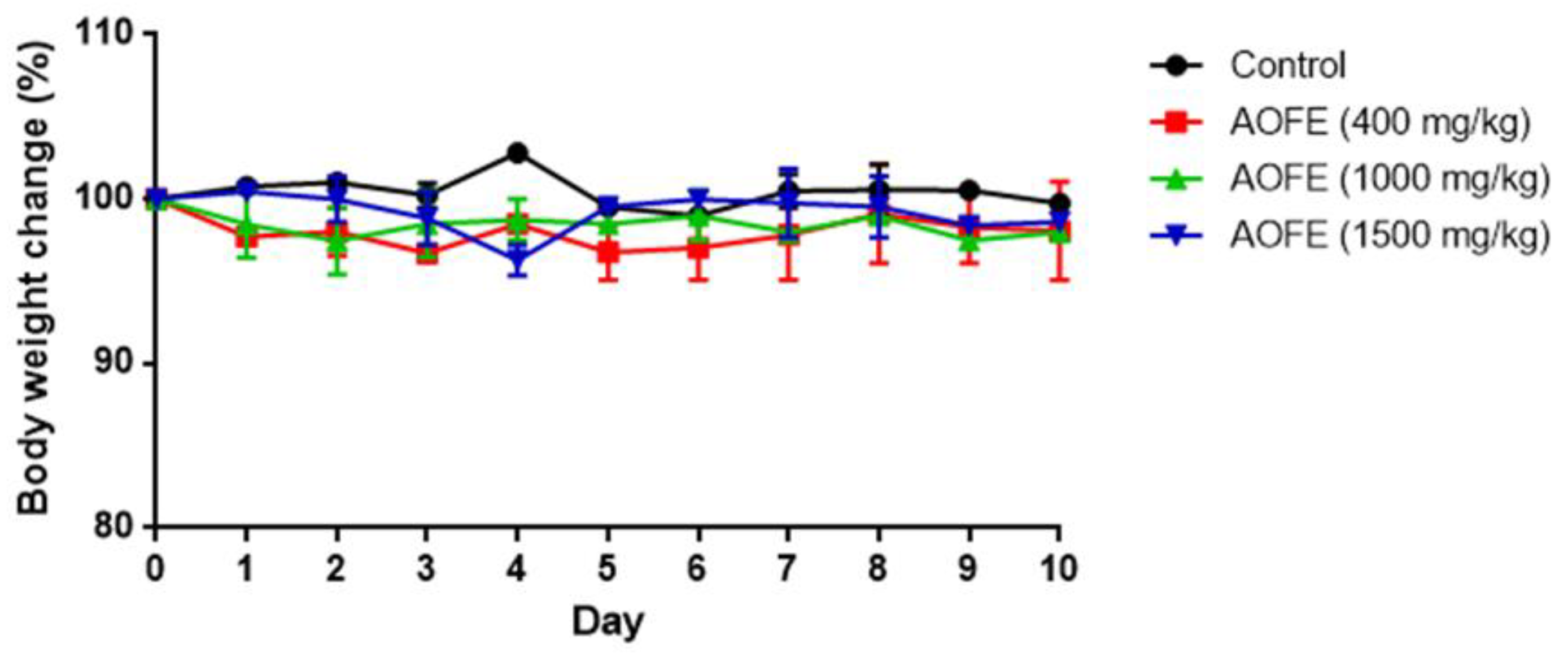 Molecules 28 01127 g005