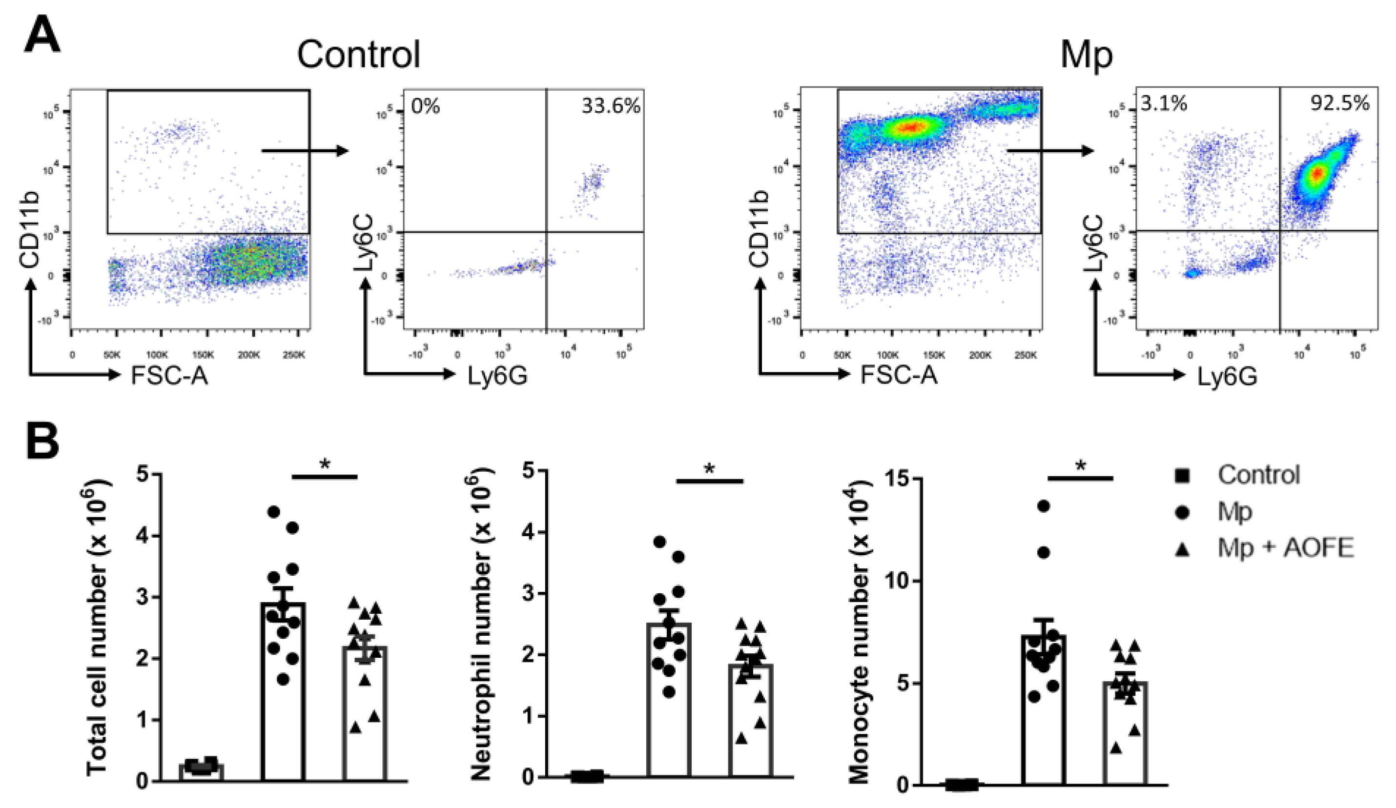 Molecules 28 01127 g006
