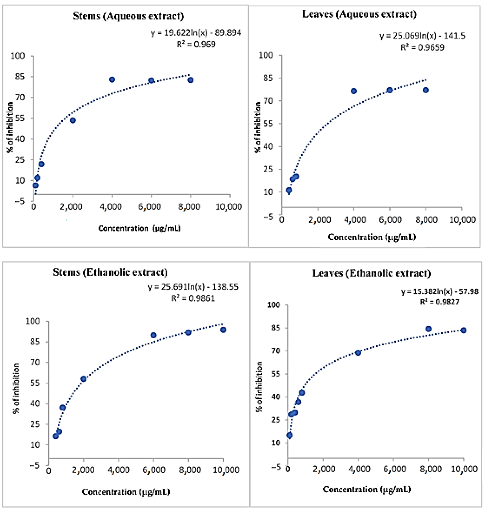 Molecules 28 01129 g002 Molecules 28 01129 g002
