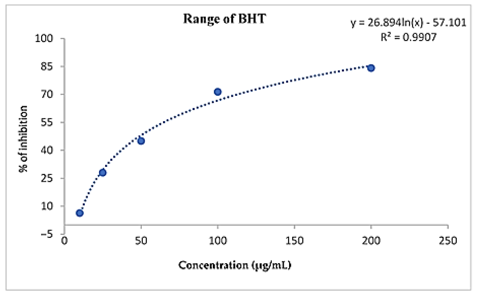 Molecules 28 01129 g003 Molecules 28 01129 g003