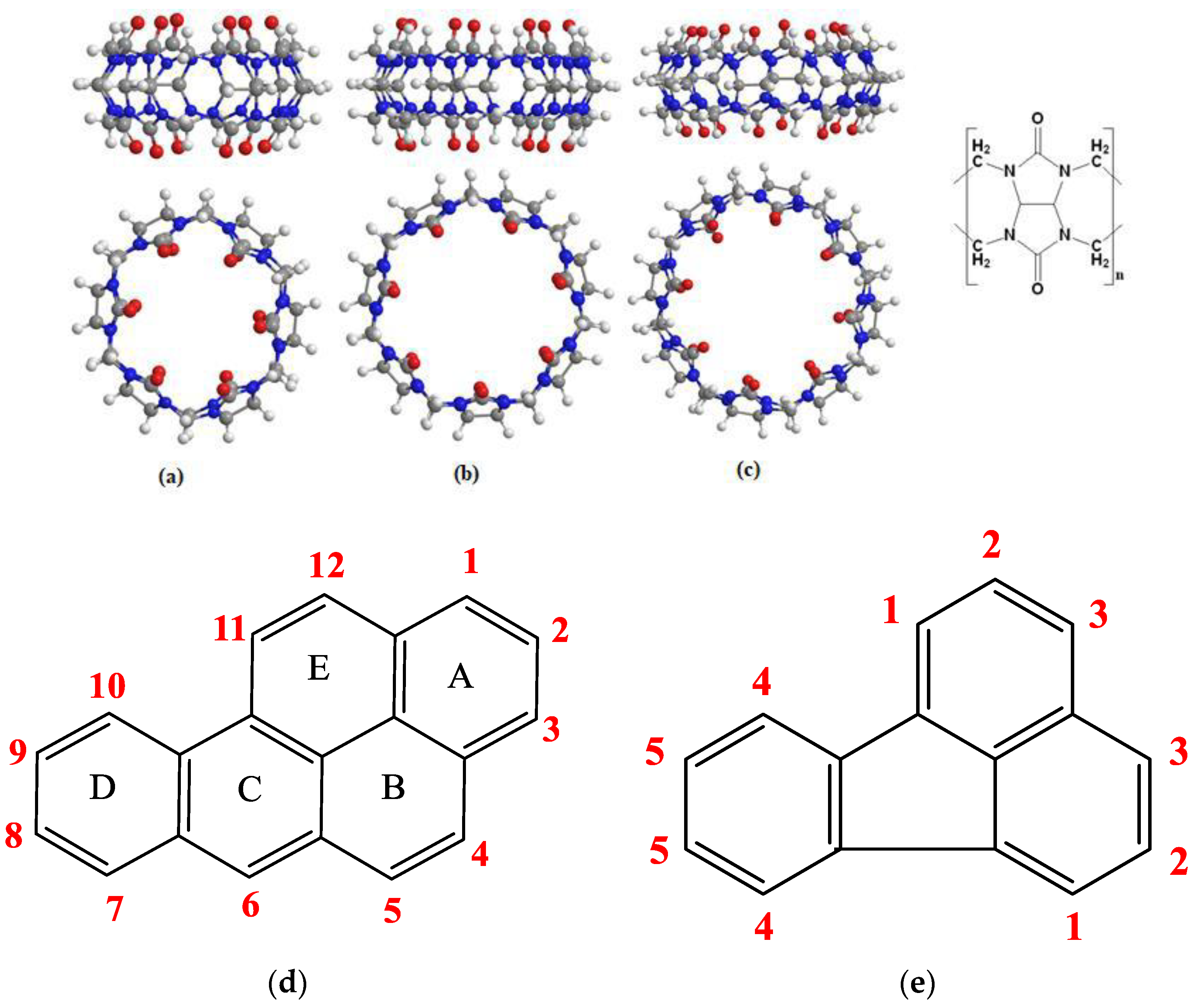 Benzo(a)pyrene - an overview