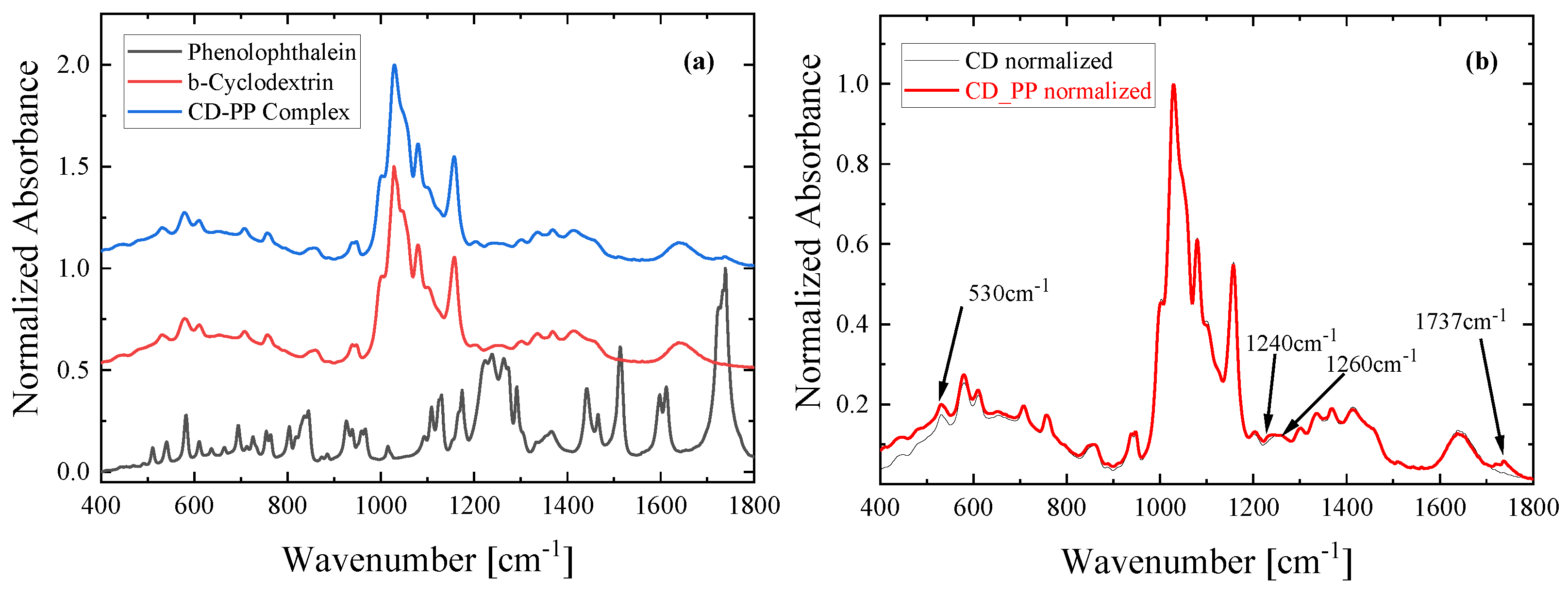 Molecules 28 01147 g005 Molecules 28 01147 g005