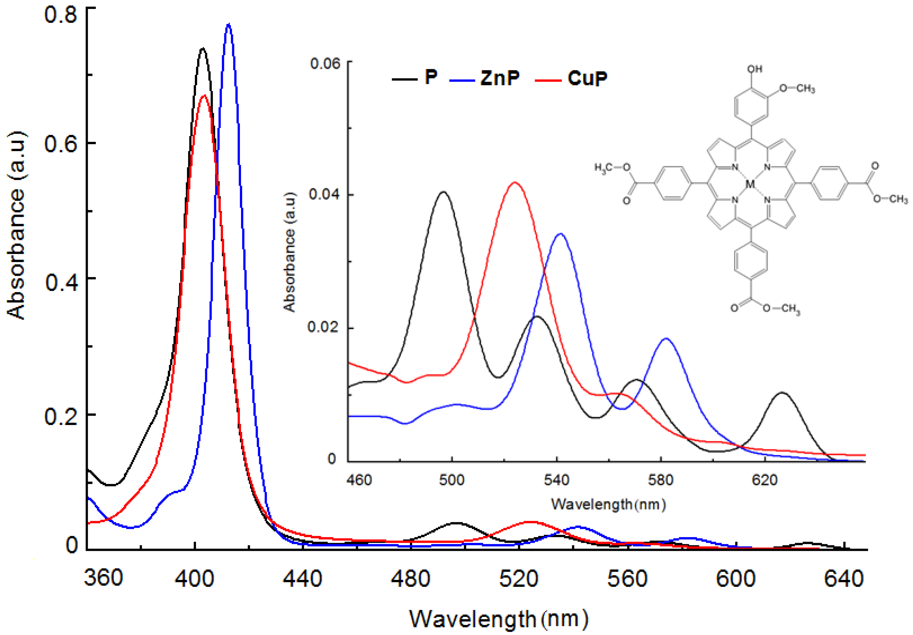 Molecules 28 01149 g002 Molecules 28 01149 g002