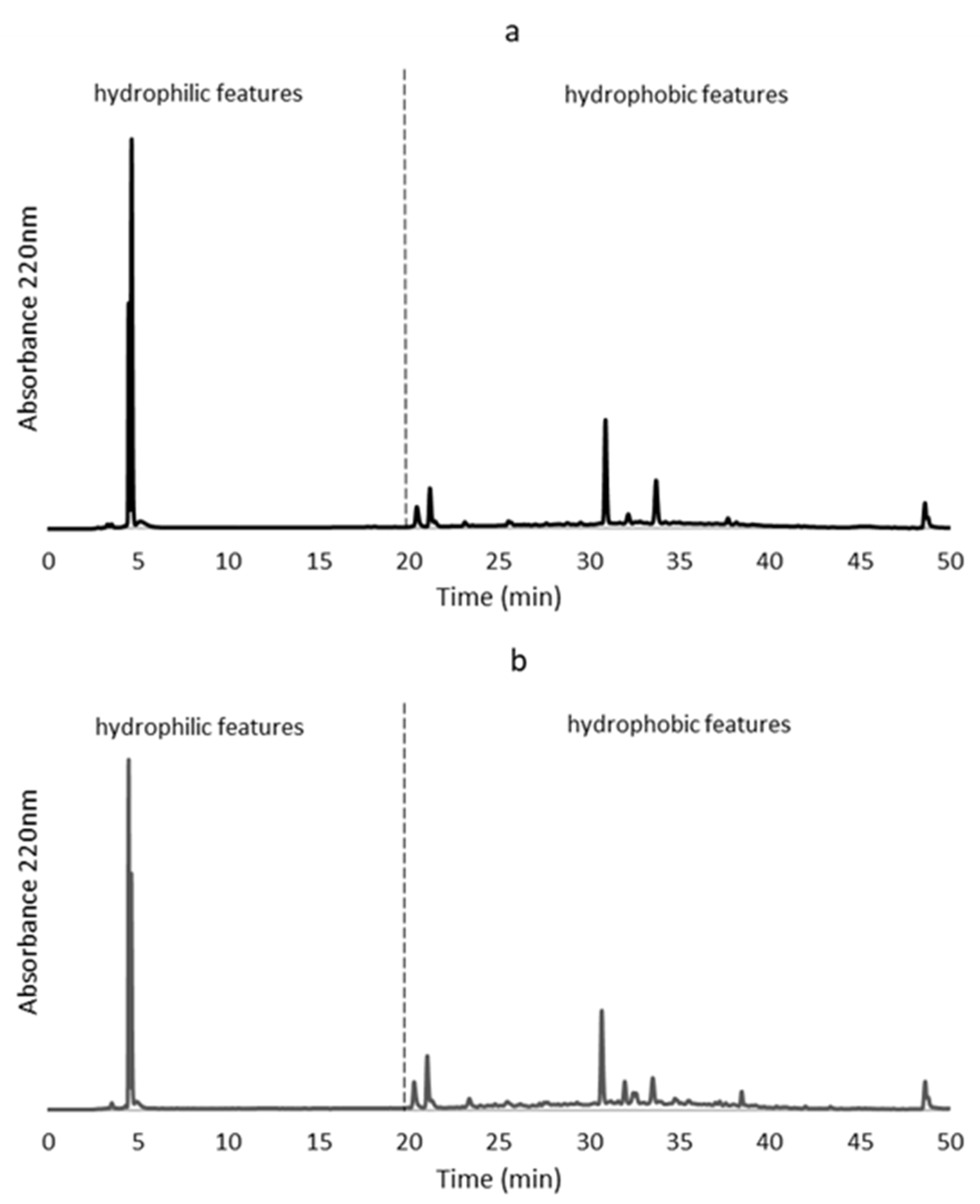 Molecules 28 01155 g003 Molecules 28 01155 g003
