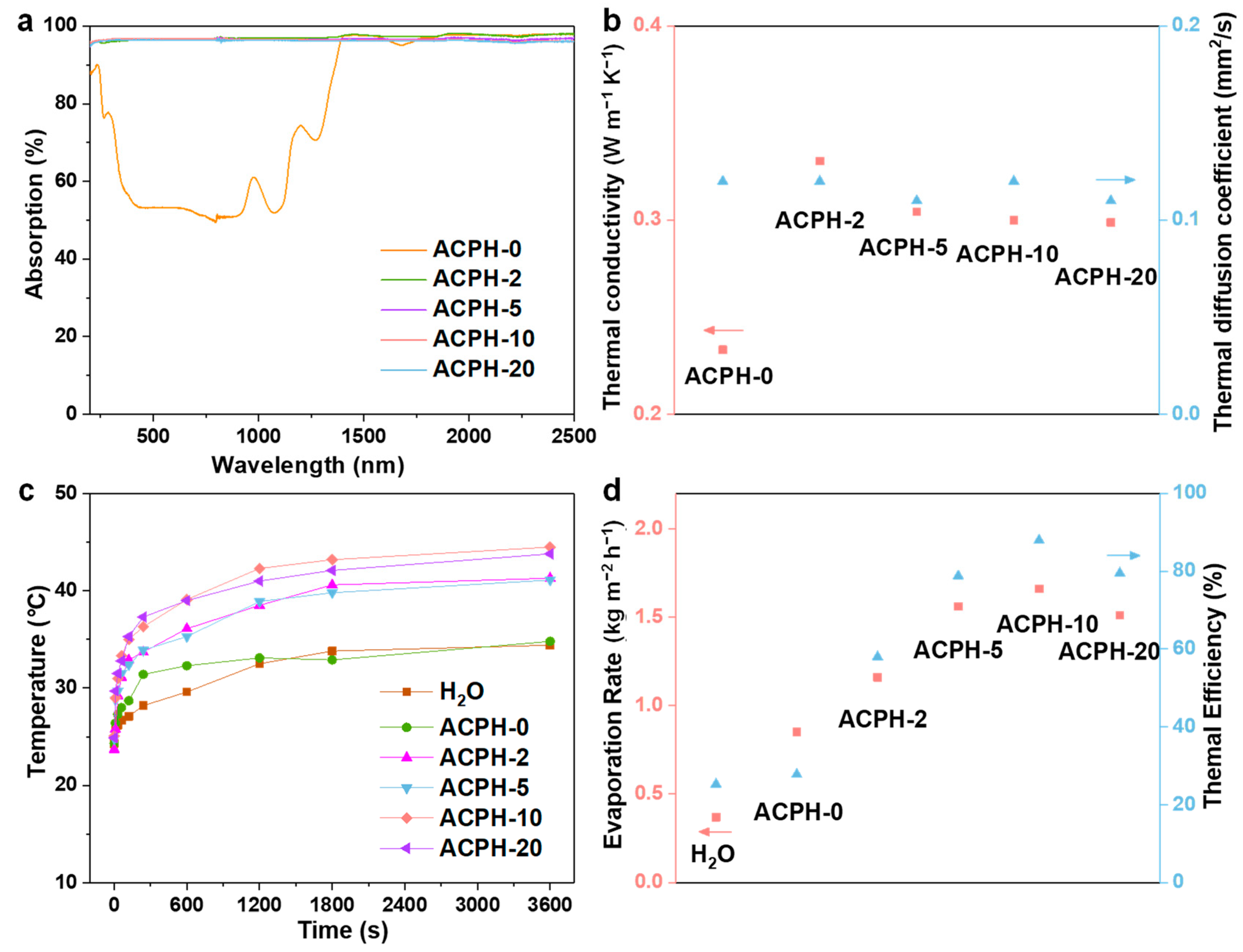 Molecules 28 01157 g003 Molecules 28 01157 g003