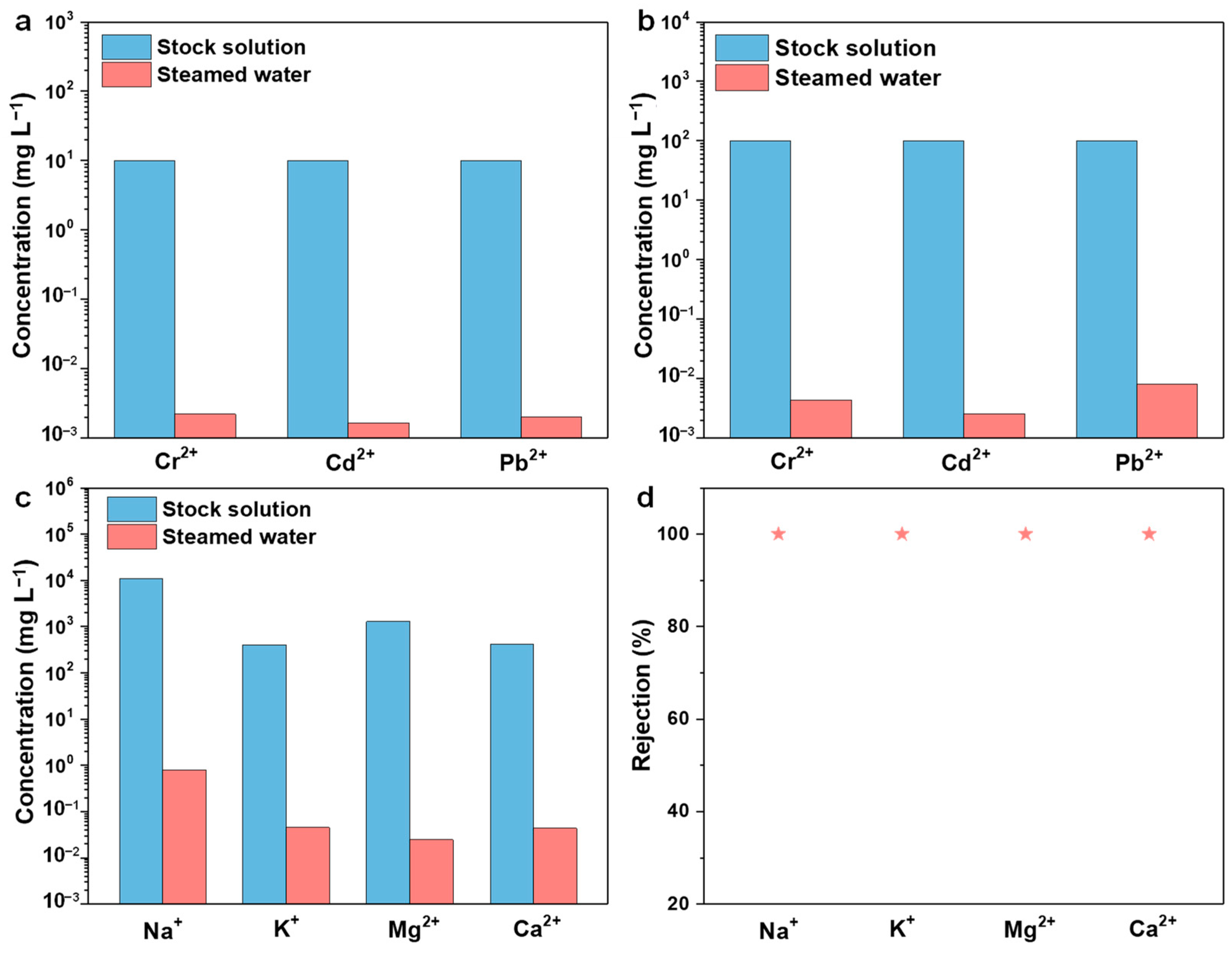 Molecules 28 01157 g004 Molecules 28 01157 g004