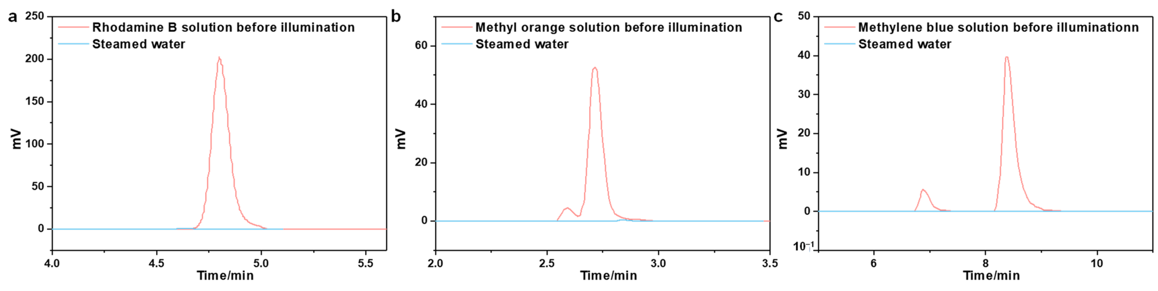 Molecules 28 01157 g005 Molecules 28 01157 g005