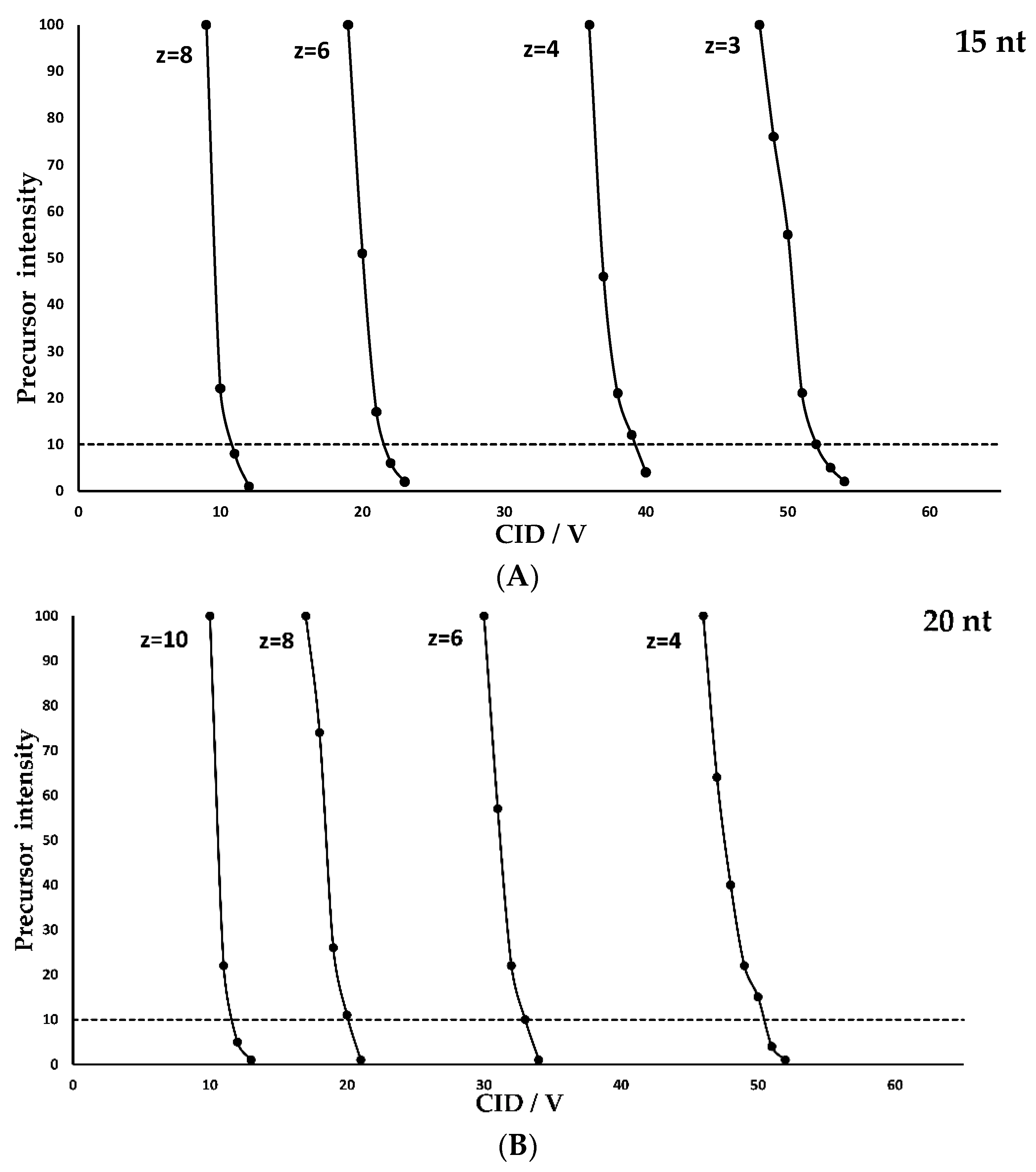 Molecules 28 01169 g001a