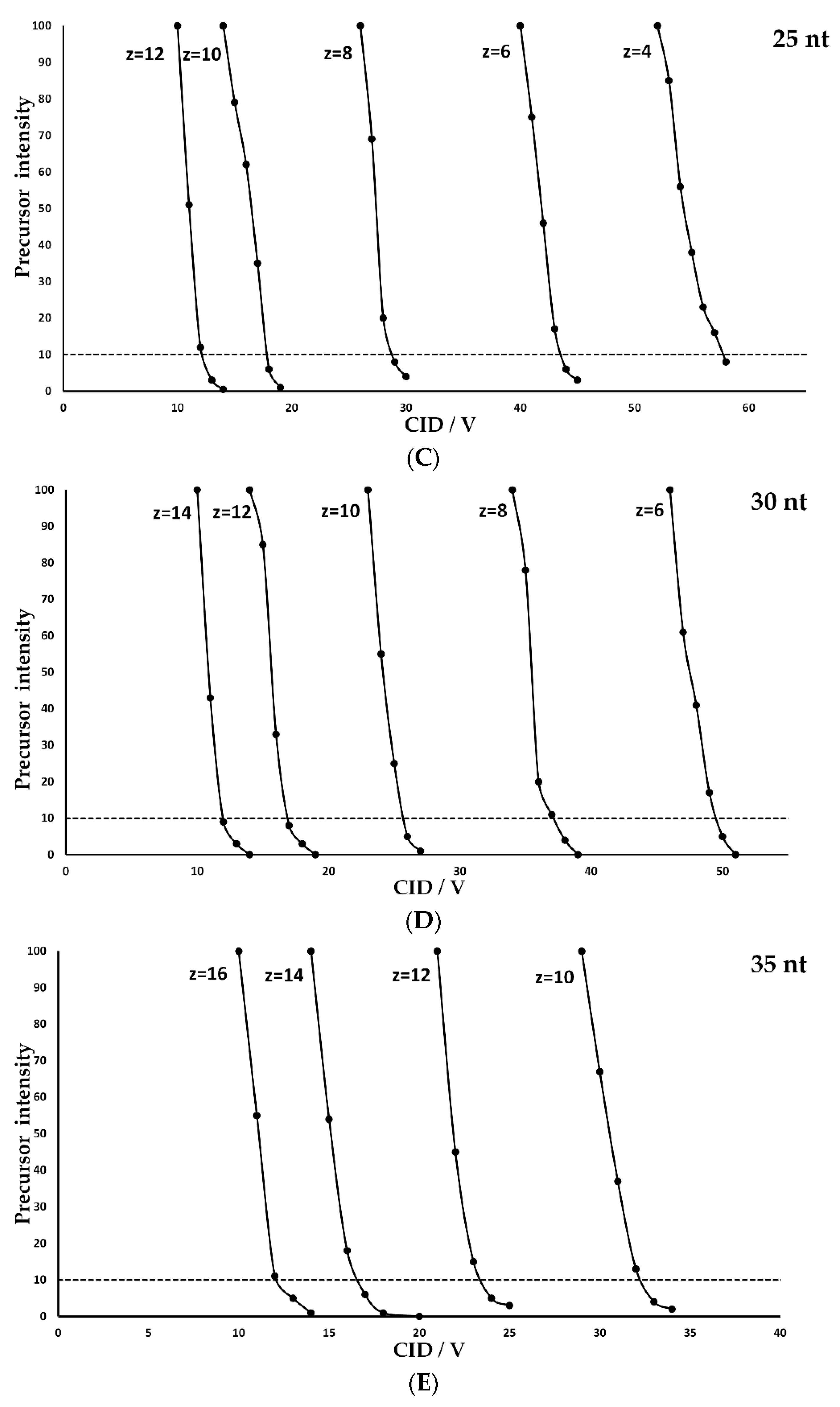 Molecules 28 01169 g001b