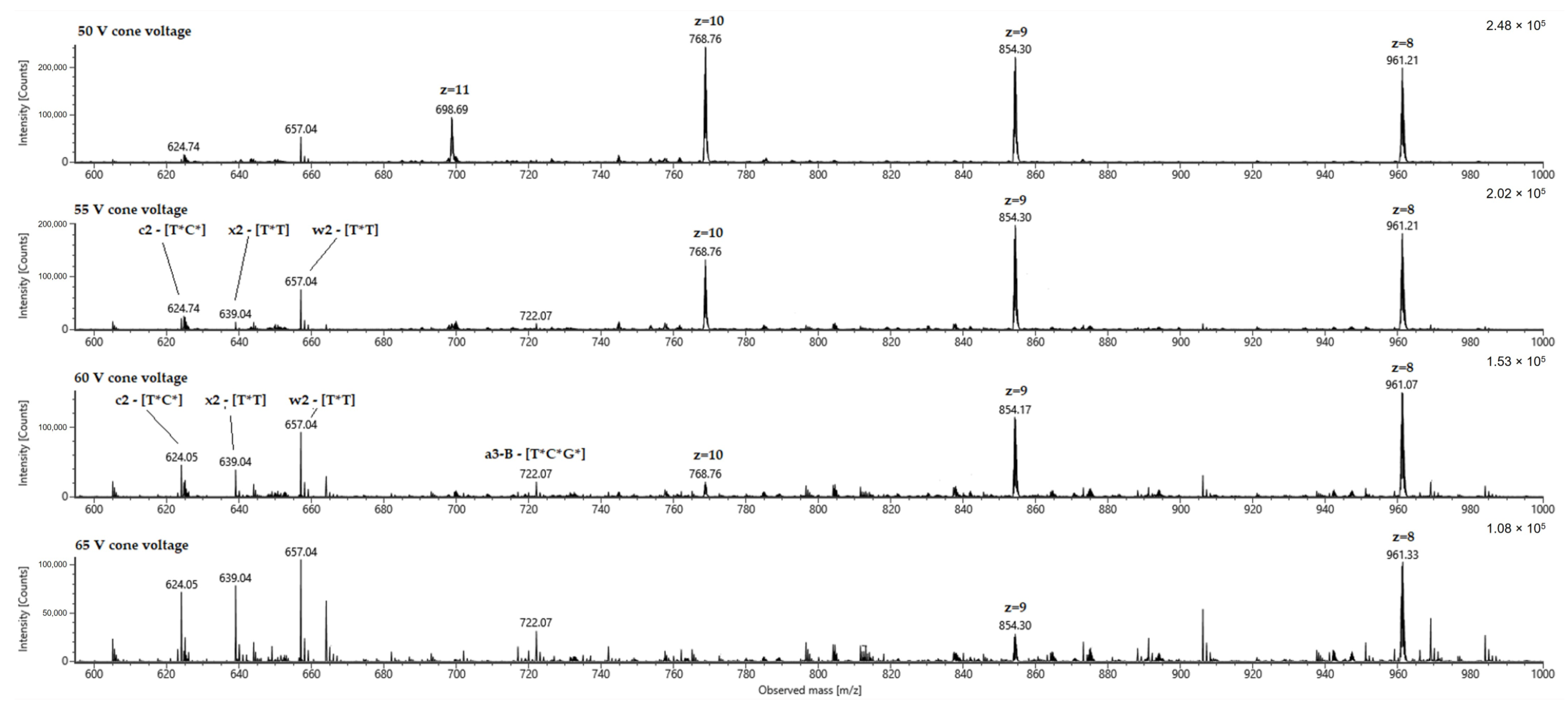 Molecules 28 01169 g003