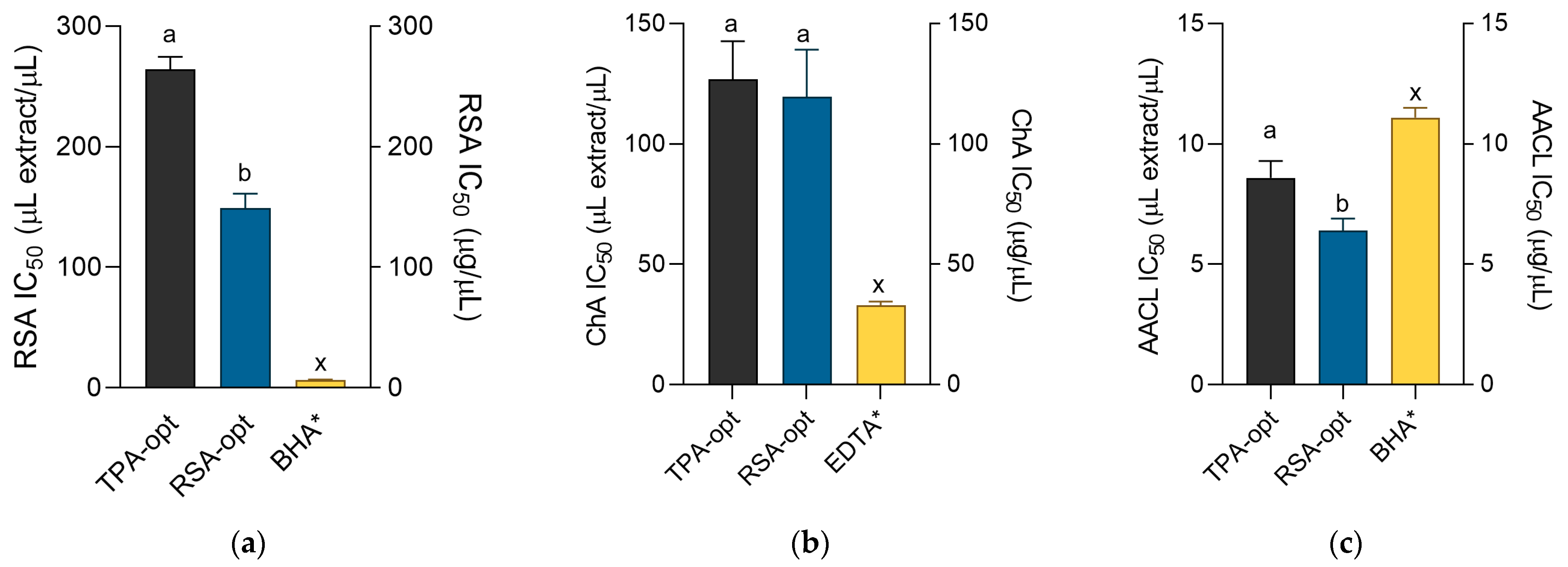 Molecules 28 01177 g002 Molecules 28 01177 g002