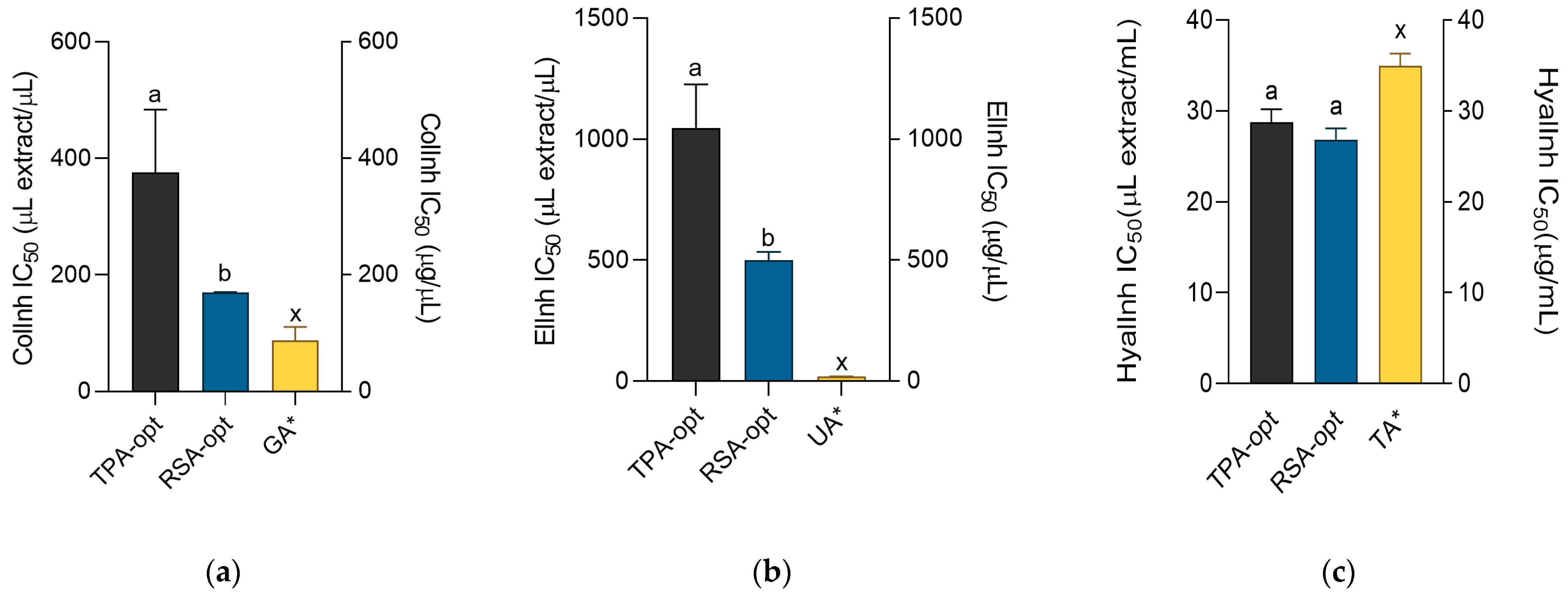 Molecules 28 01177 g003 Molecules 28 01177 g003