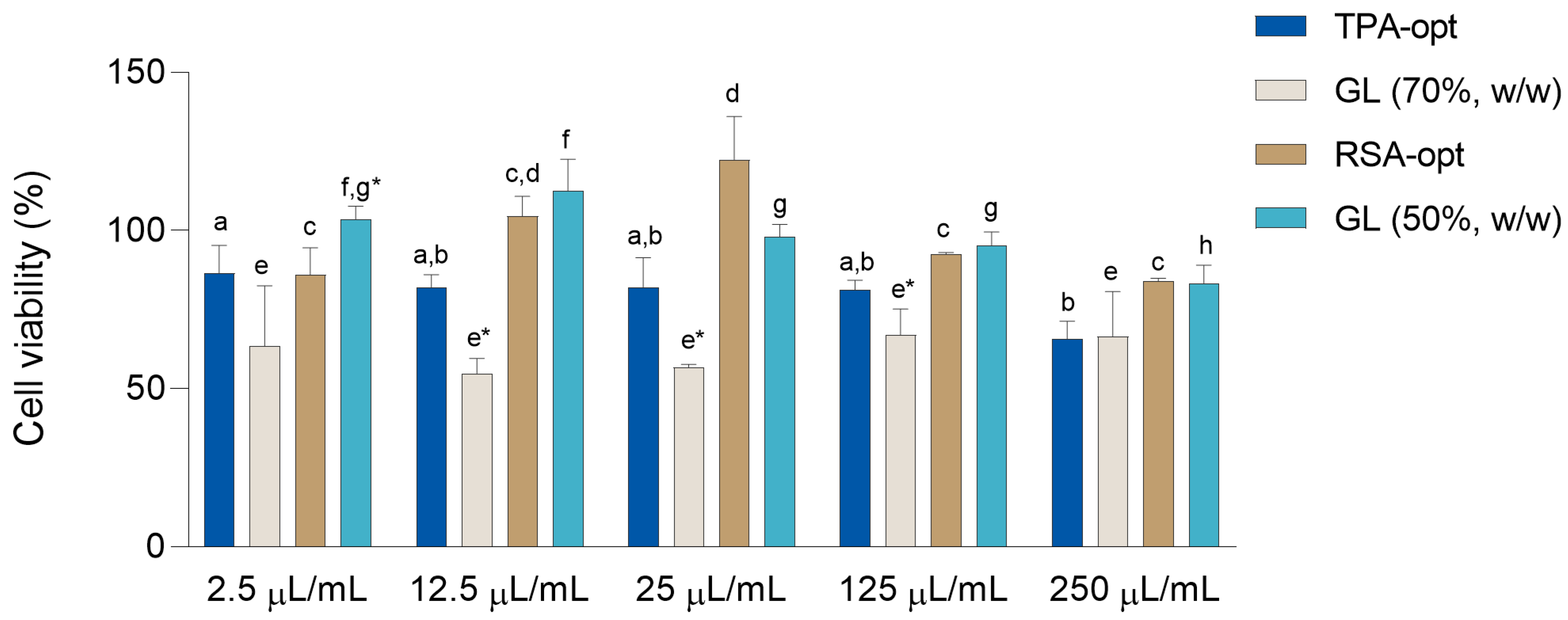 Molecules 28 01177 g005 Molecules 28 01177 g005