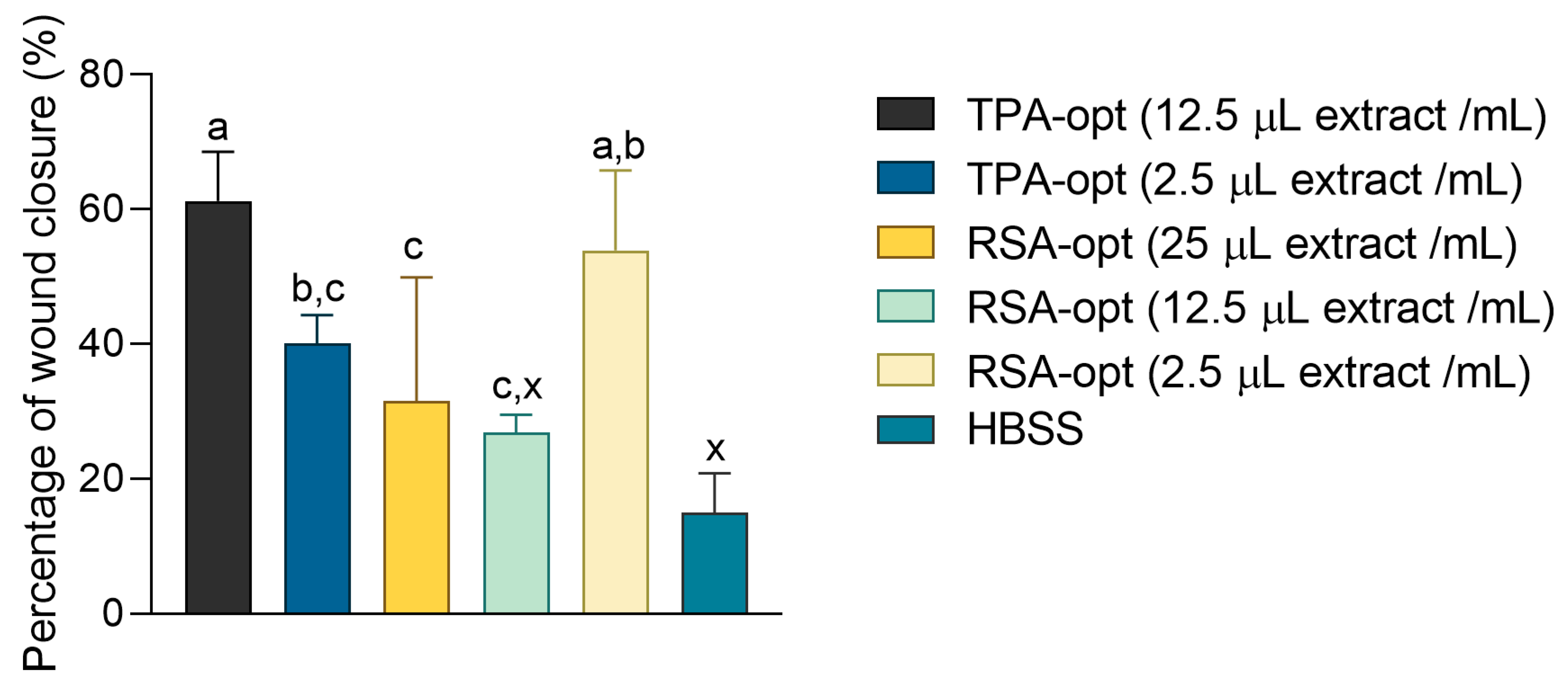 Molecules 28 01177 g007 Molecules 28 01177 g007