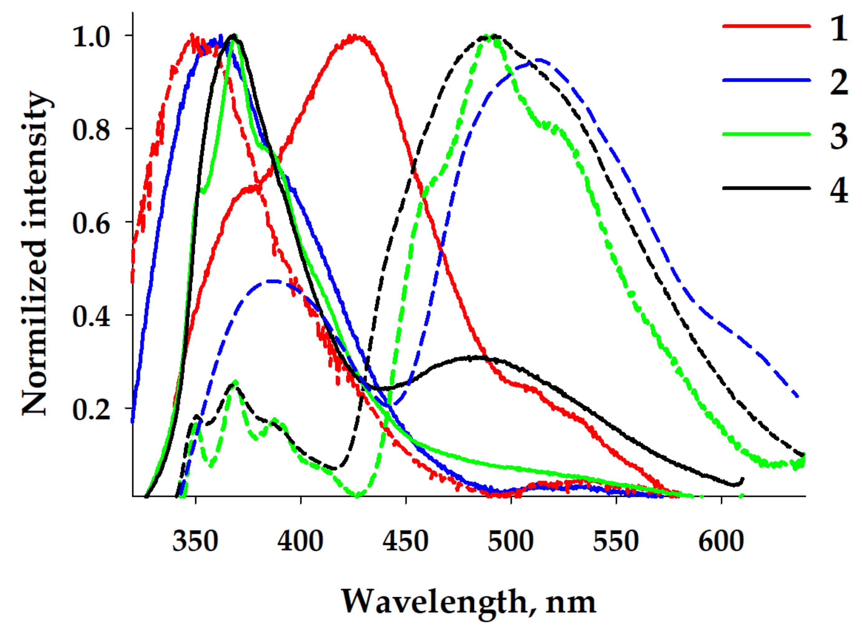Molecules 28 01189 g006