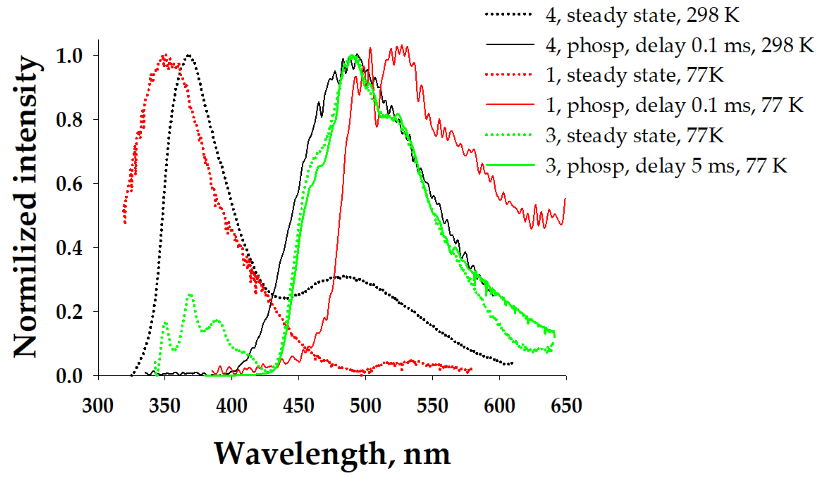 Molecules 28 01189 g007