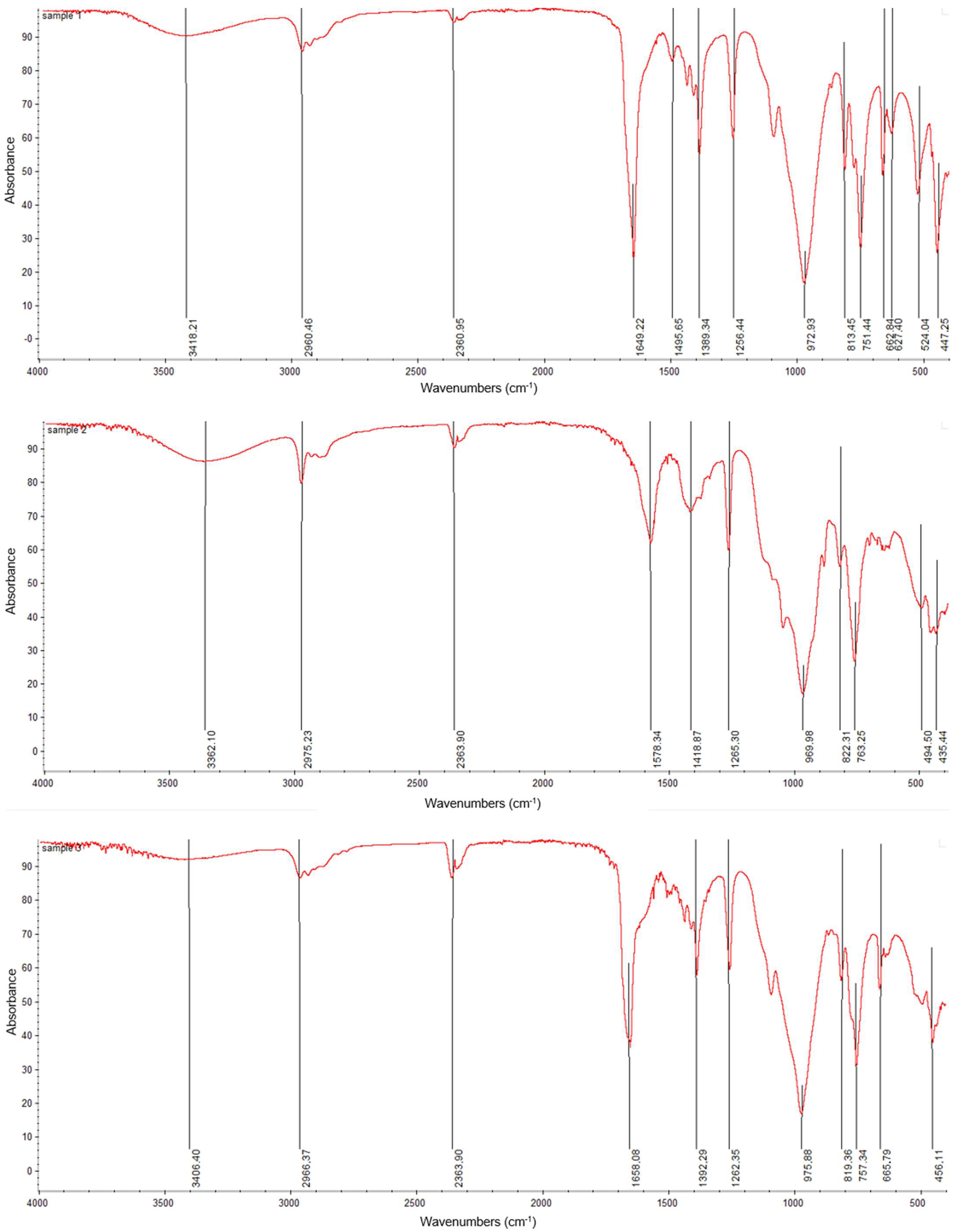 Molecules 28 01211 g012a