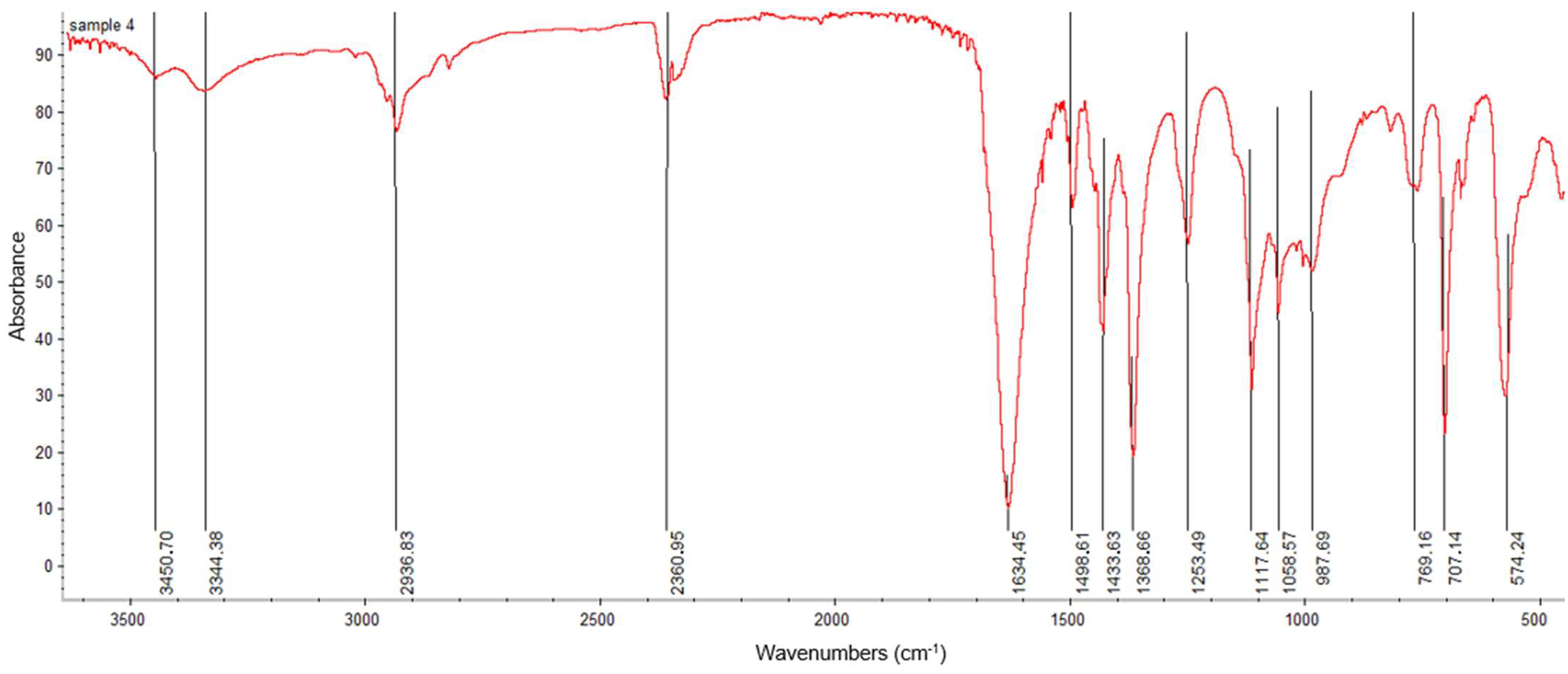 Molecules 28 01211 g012b