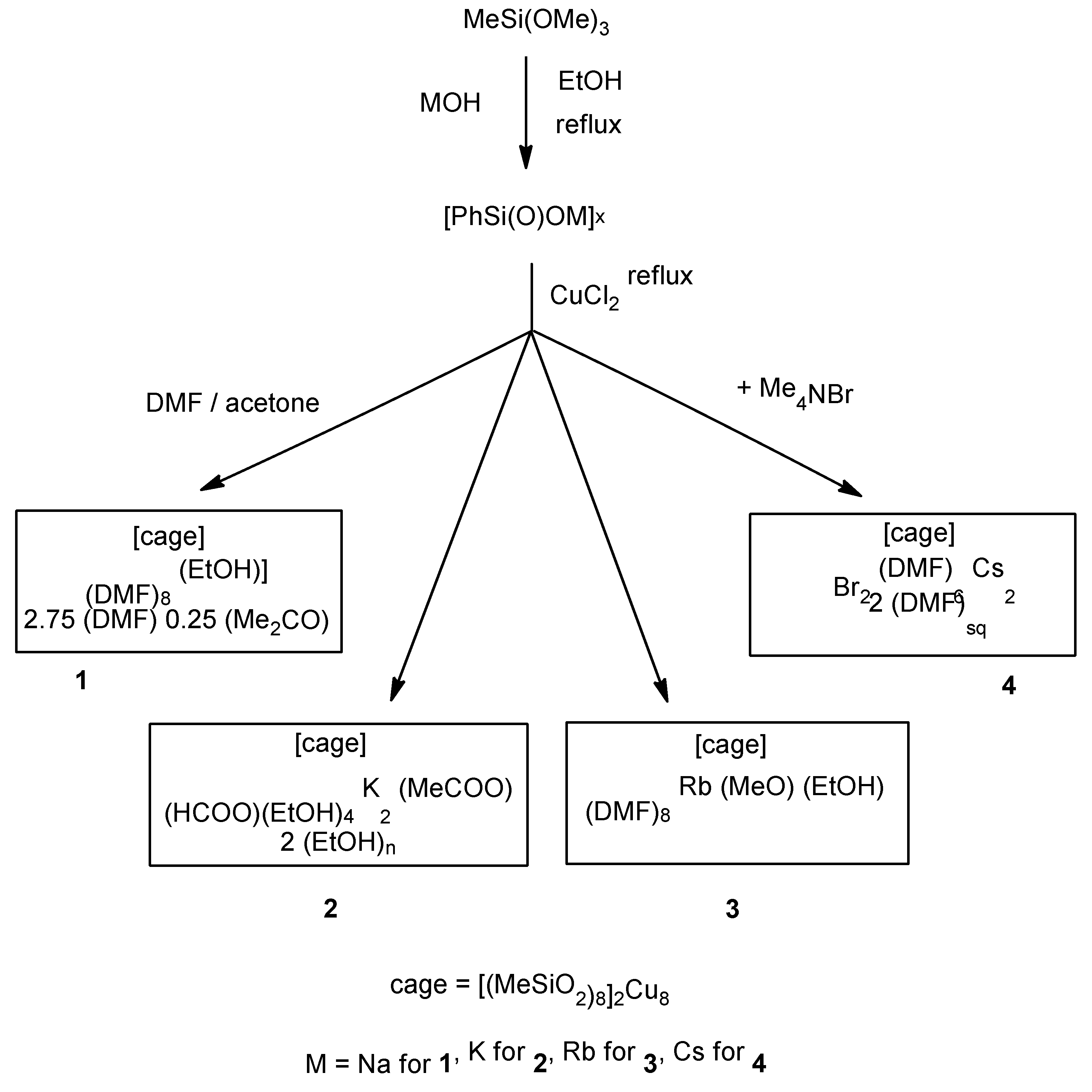 Molecules 28 01211 sch001