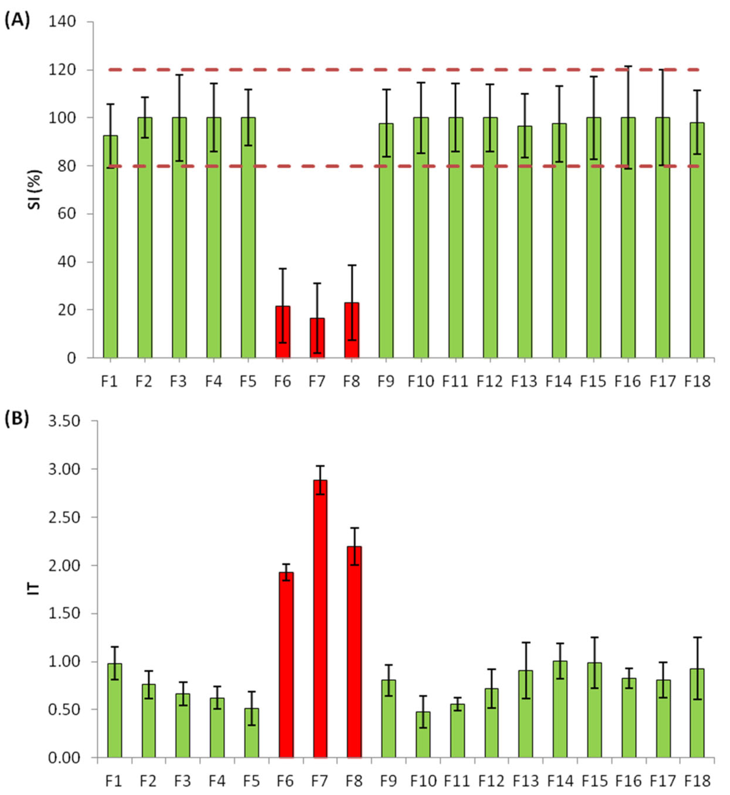 Molecules 28 01212 g002 Molecules 28 01212 g002