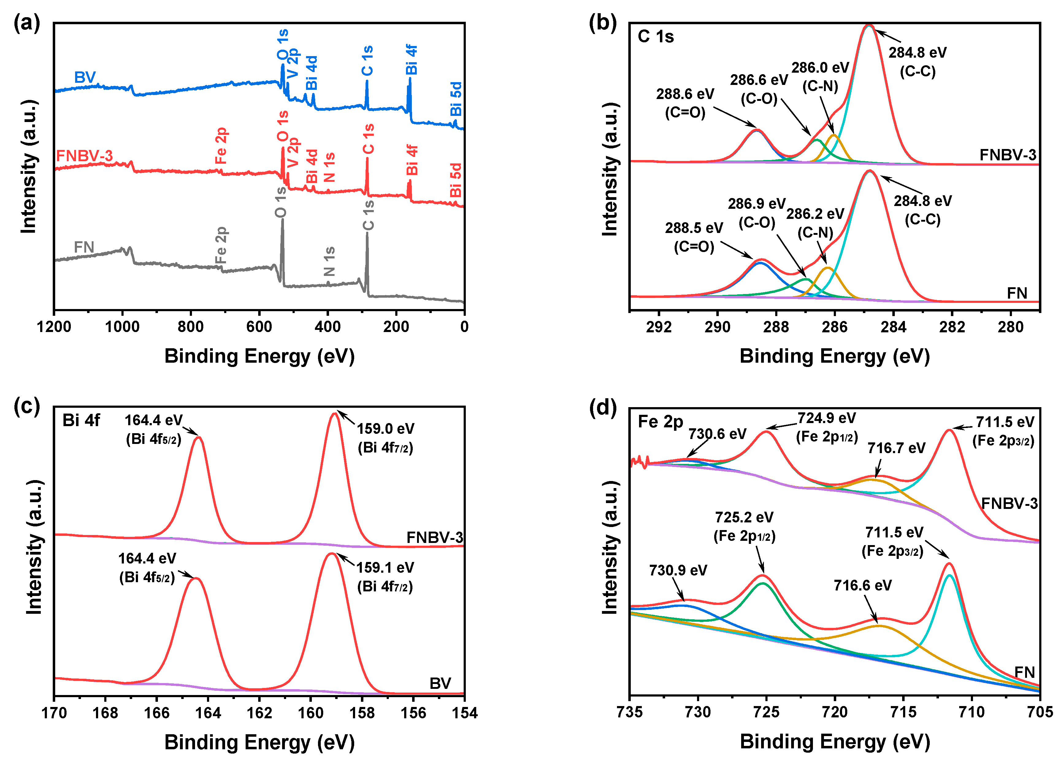Molecules 28 01218 g002