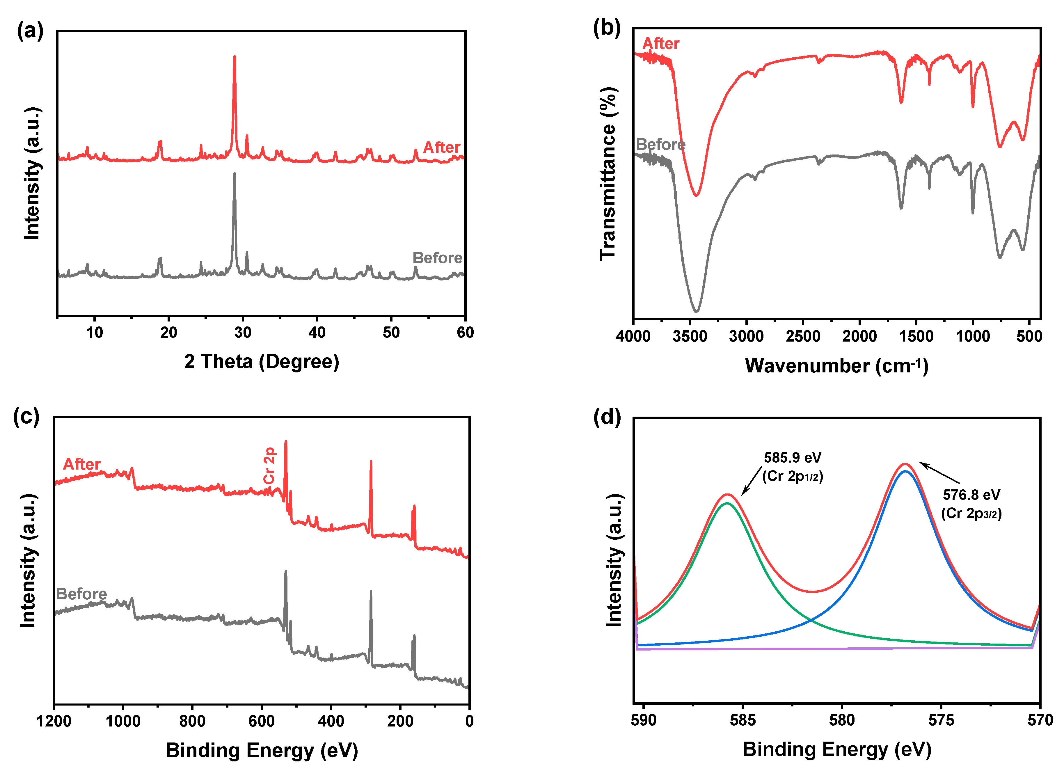 Molecules 28 01218 g005