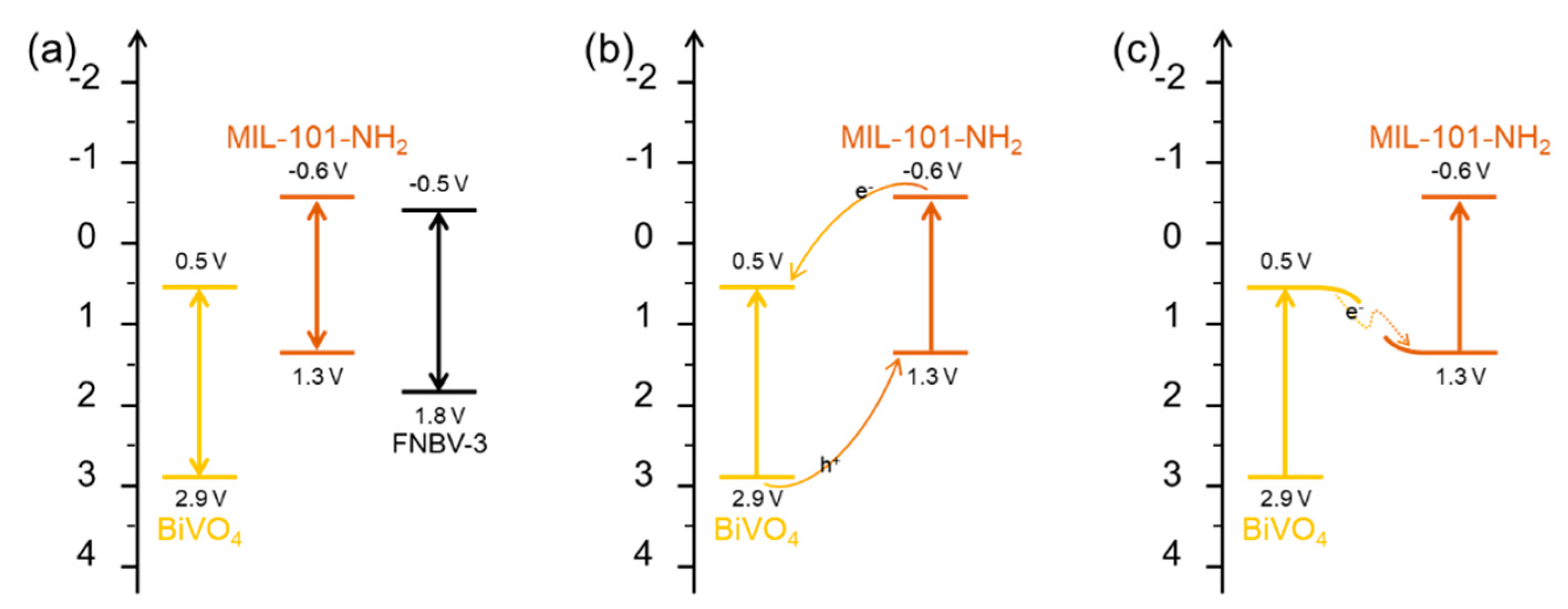 Molecules 28 01218 g007