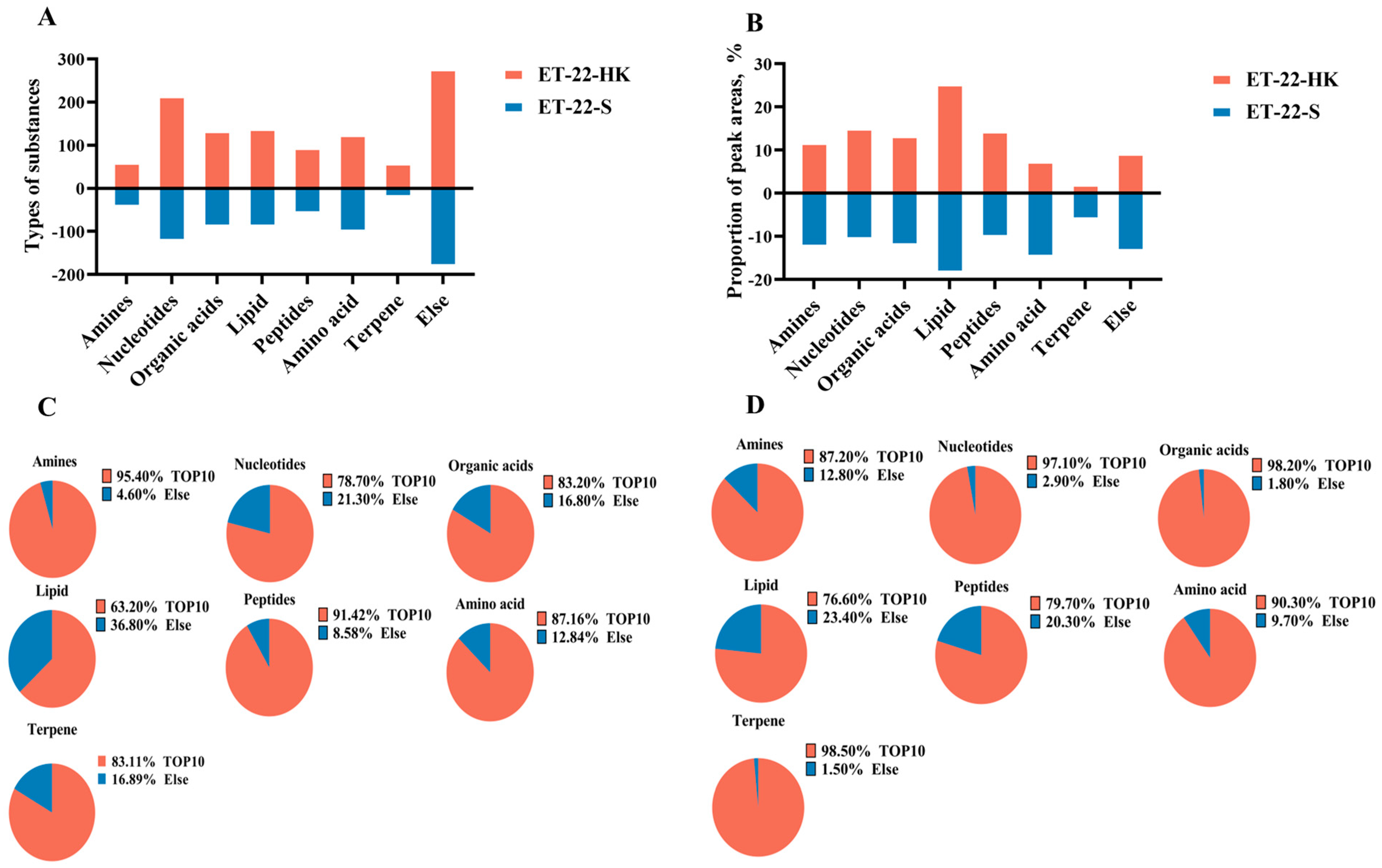 Molecules 28 01236 g005