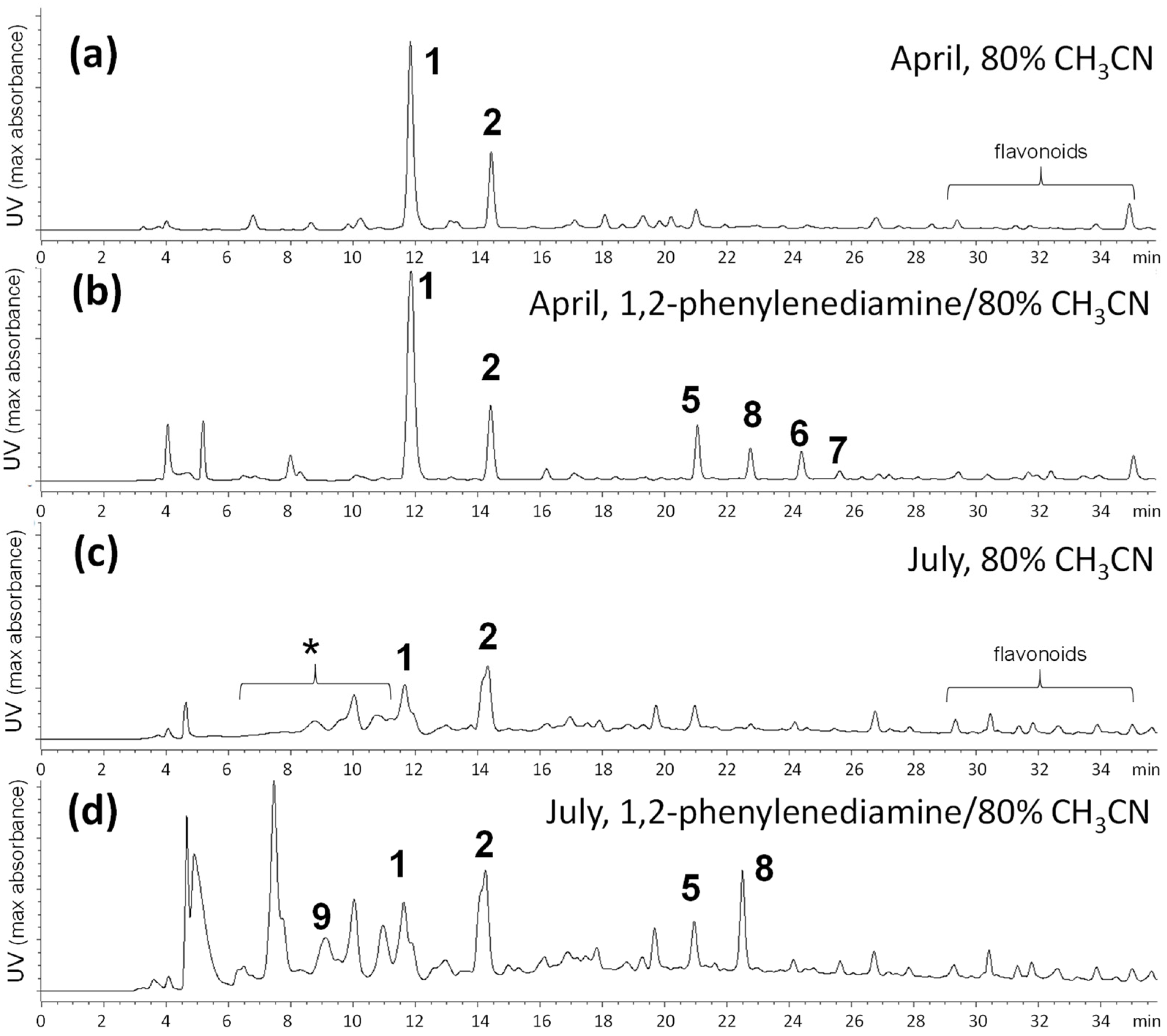 Molecules 28 01246 g002