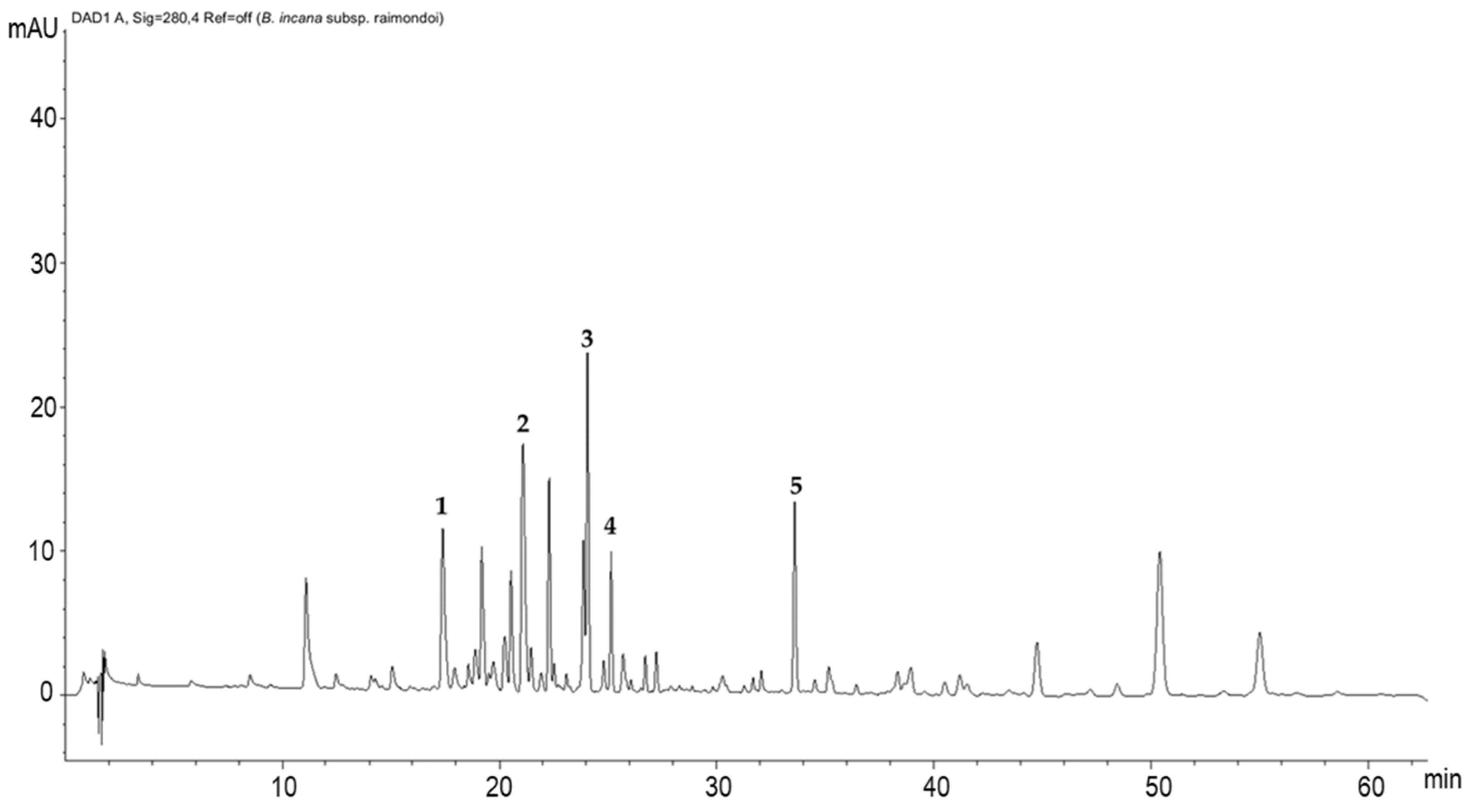 Molecules 28 01254 g002