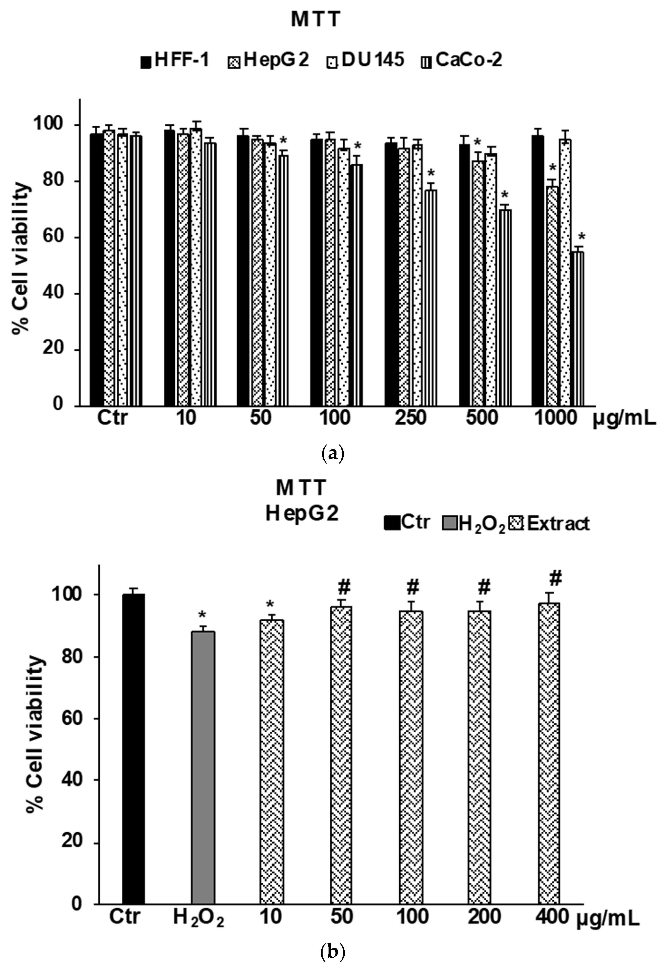 Molecules 28 01254 g003
