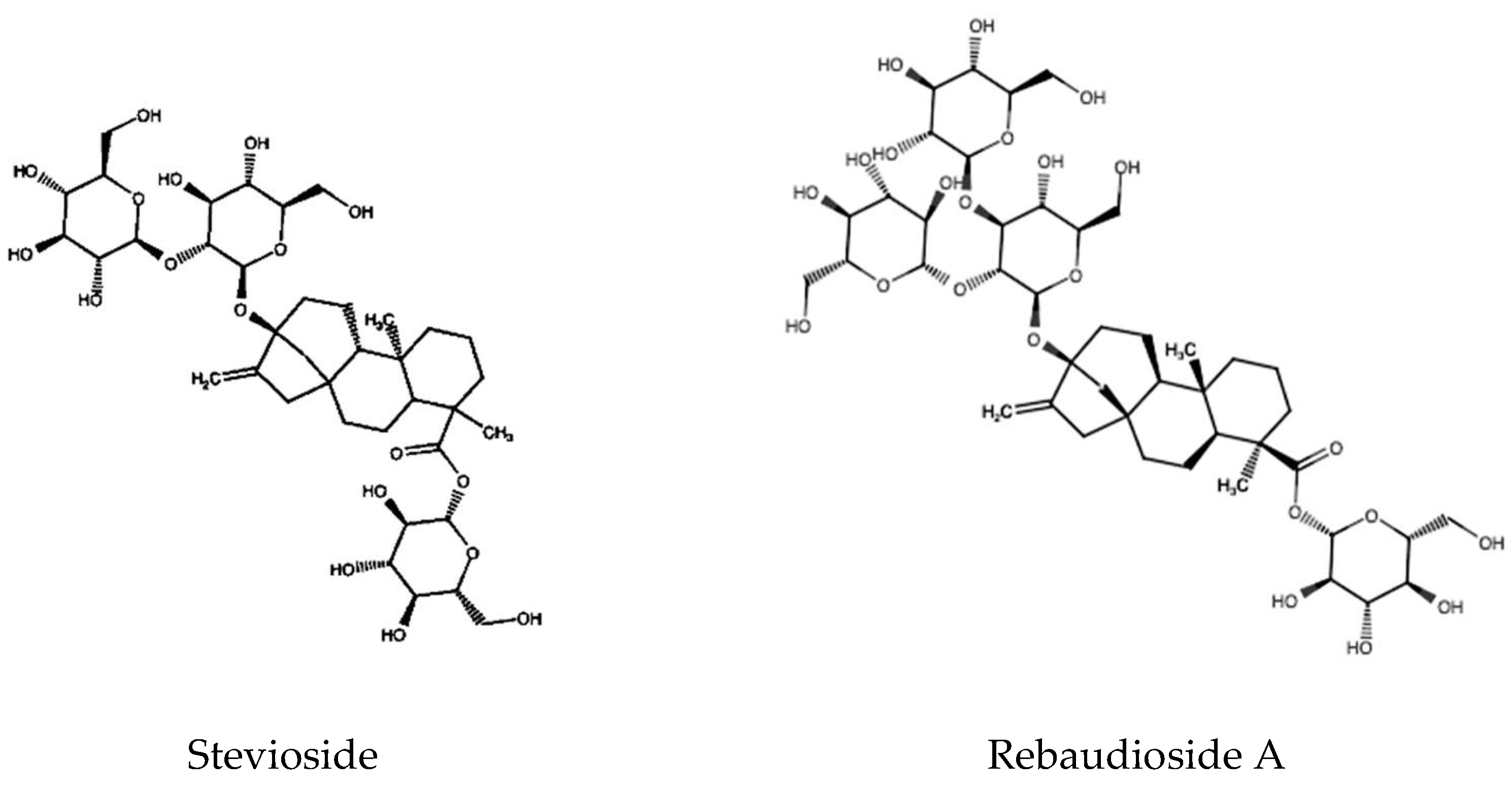 Molecules | Free Full-Text | Steviol Glycosides from Stevia rebaudiana: An  Updated Overview of Their Sweetening Activity, Pharmacological Properties,  and Safety Aspects
