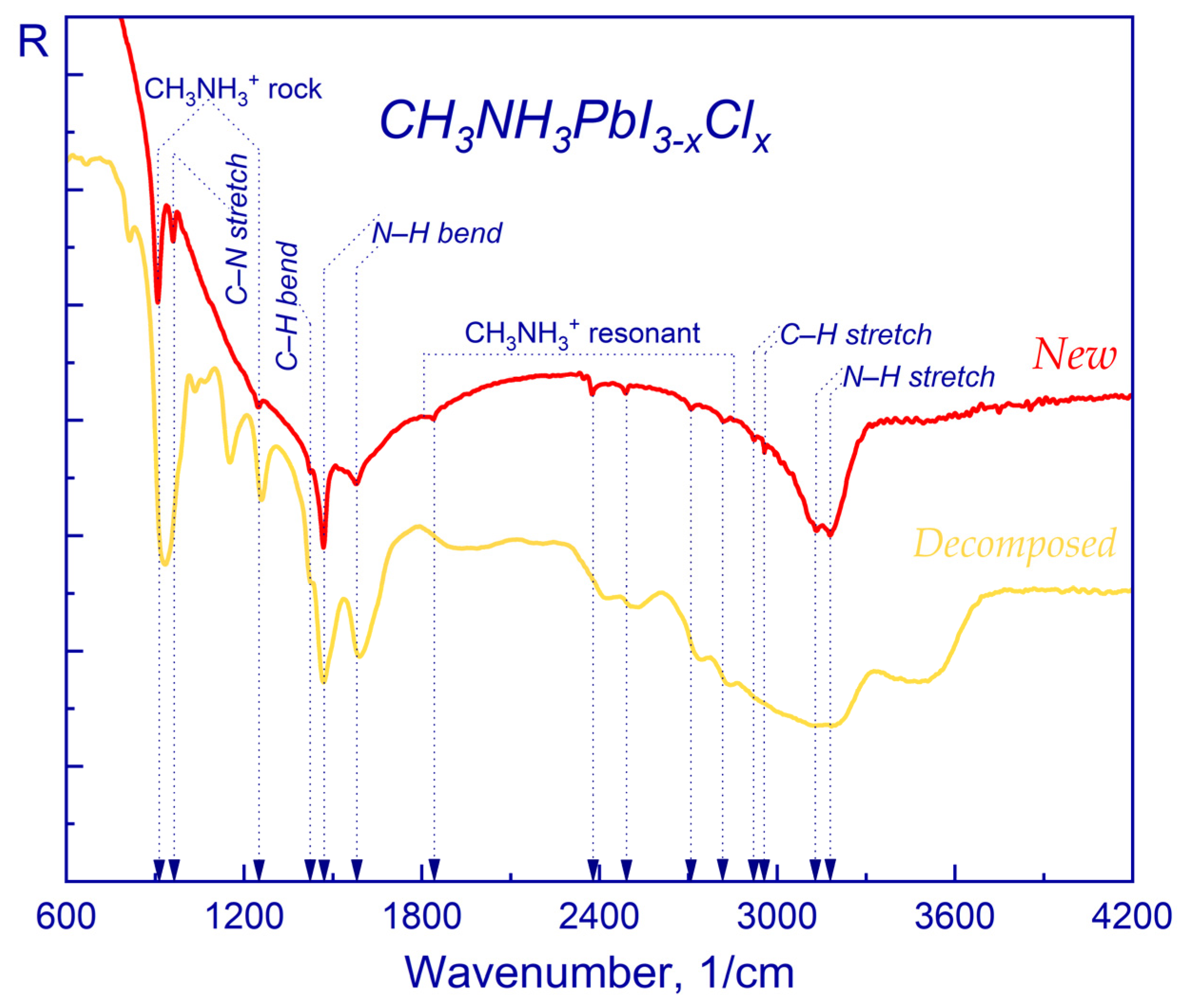 Molecules 28 01288 g002