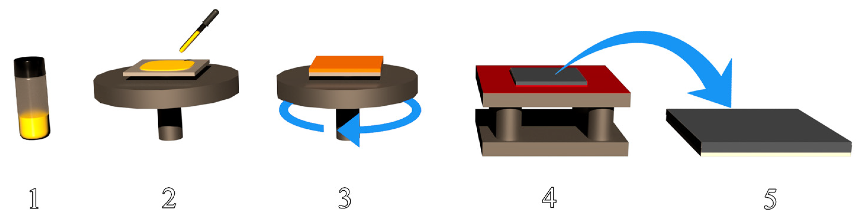 Molecules 28 01288 g006