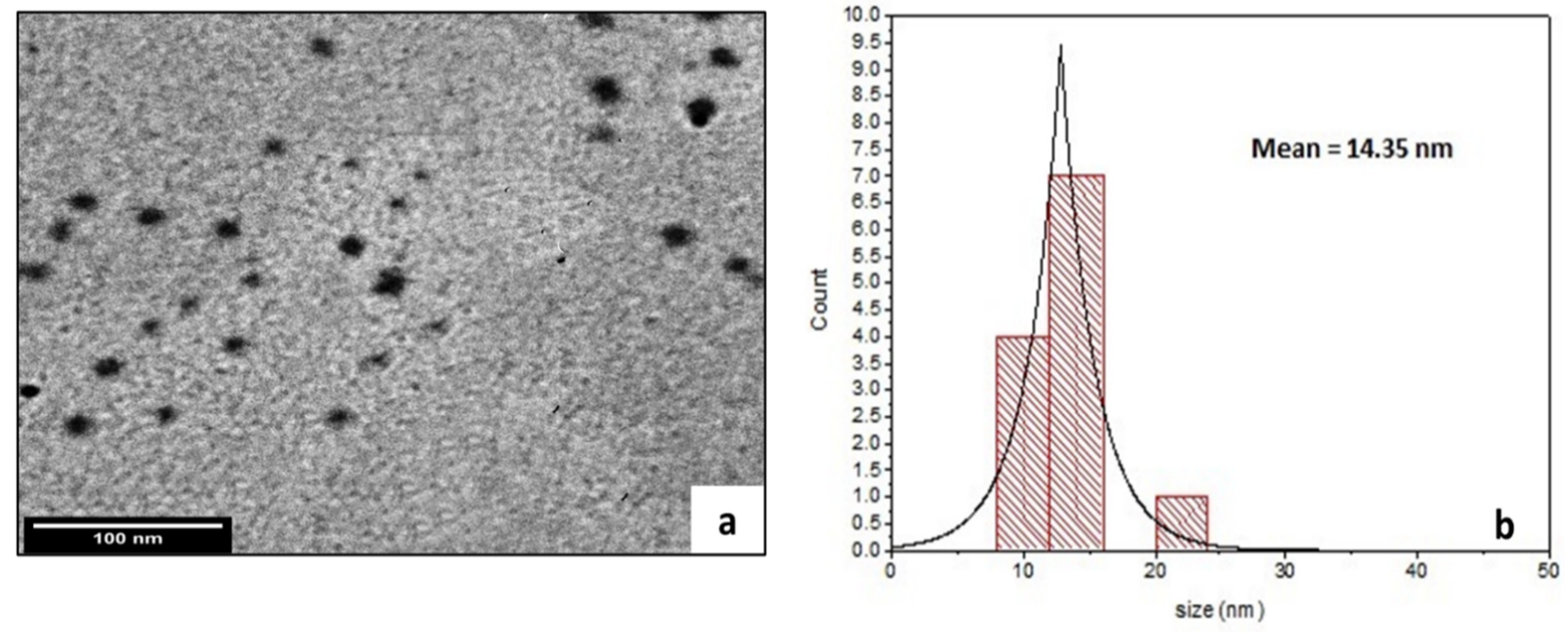 Molecules 28 01290 g002 Molecules 28 01290 g002